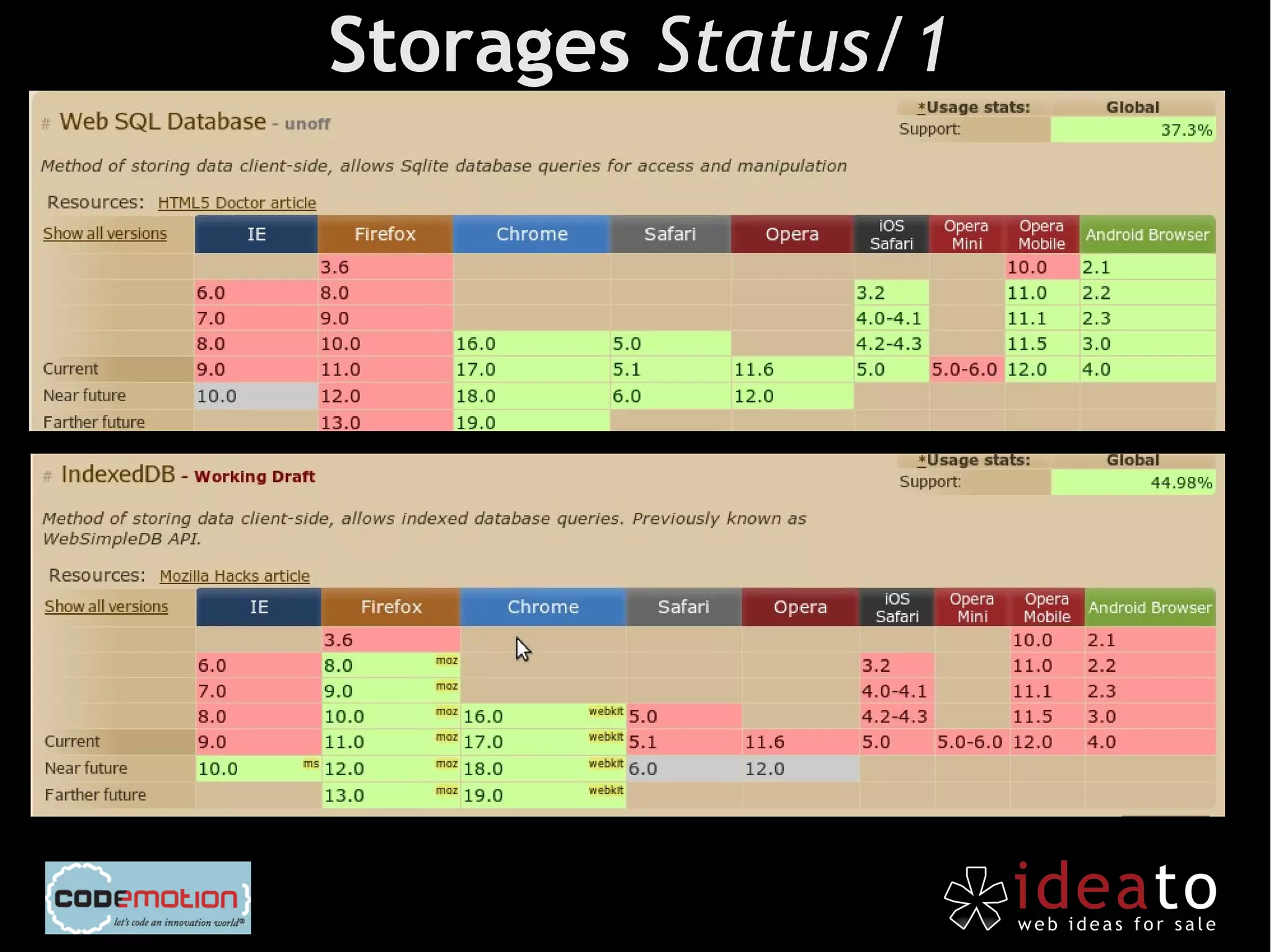 Storages Status/1
 
