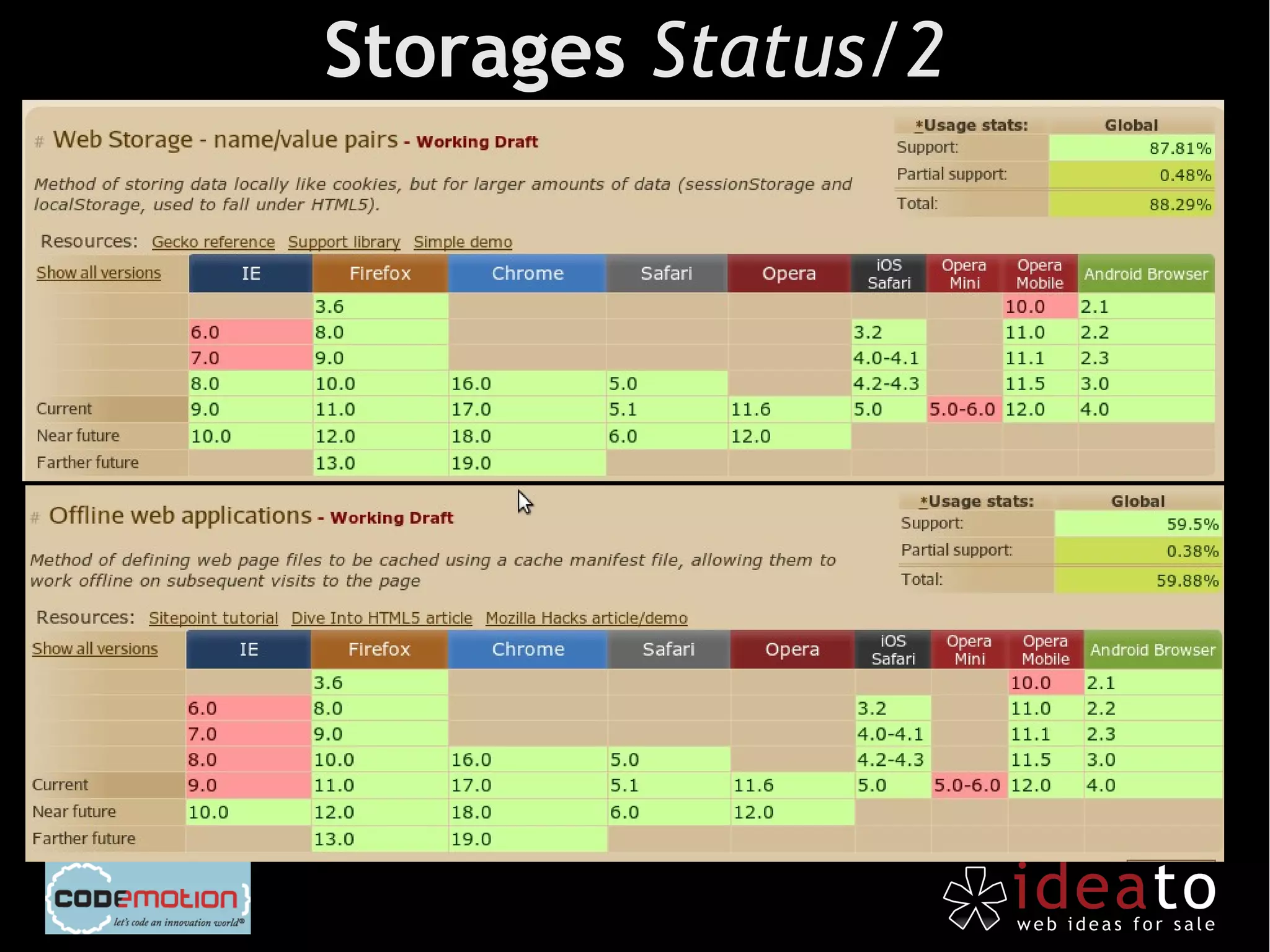 Storages Status/2
 
