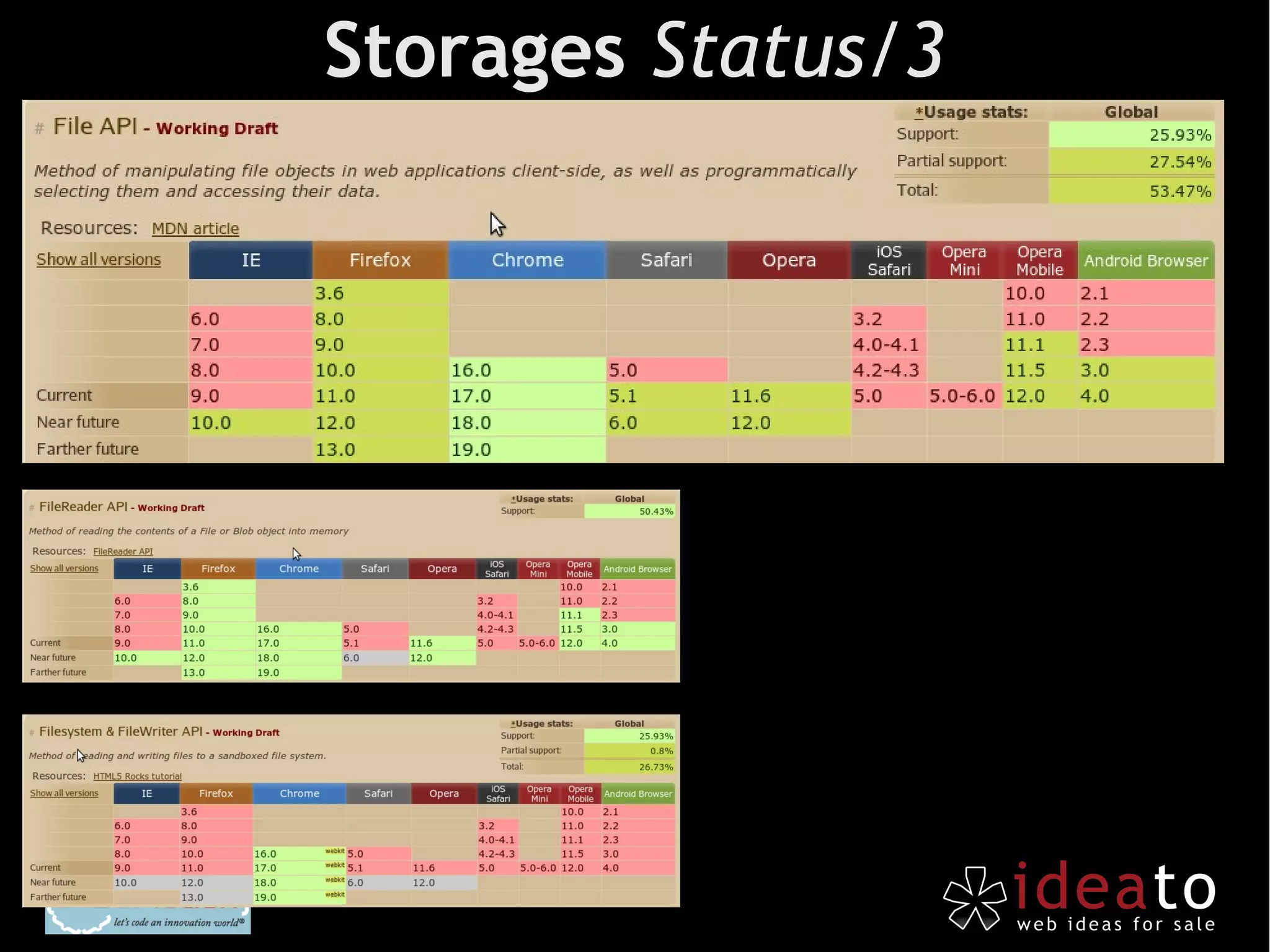 Storages Status/3
 