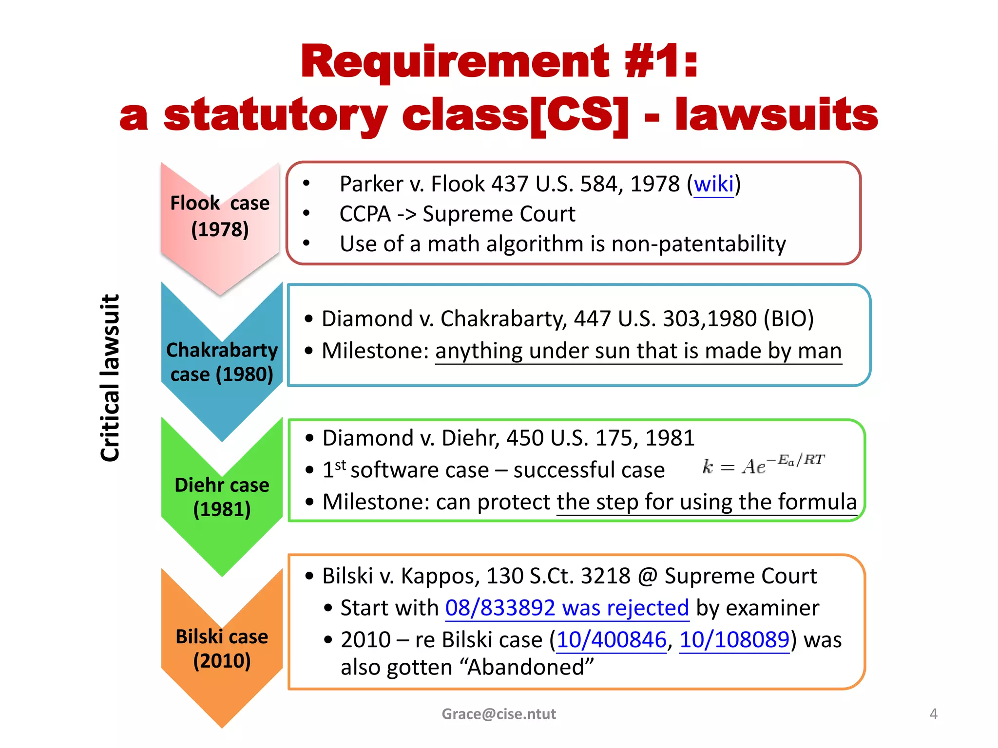 Requirement #1:
            a statutory class[CS] - lawsuits
                                 •   Parker v. Flook 437 U.S. 584, 1978 (wiki)
                   Flook case
                                 •   CCPA -> Supreme Court
                     (1978)
                                 •   Use of a math algorithm is non-patentability
Critical lawsuit




                               • Diamond v. Chakrabarty, 447 U.S. 303,1980 (BIO)
                   Chakrabarty • Milestone: anything under sun that is made by man
                   case (1980)

                                 • Diamond v. Diehr, 450 U.S. 175, 1981
                                 • 1st software case – successful case
                   Diehr case
                     (1981)      • Milestone: can protect the step for using the formula

                                 • Bilski v. Kappos, 130 S.Ct. 3218 @ Supreme Court
                                   • Start with 08/833892 was rejected by examiner
                   Bilski case     • 2010 – re Bilski case (10/400846, 10/108089) was
                     (2010)          also gotten “Abandoned”
                                               Grace@cise.ntut                             4
 