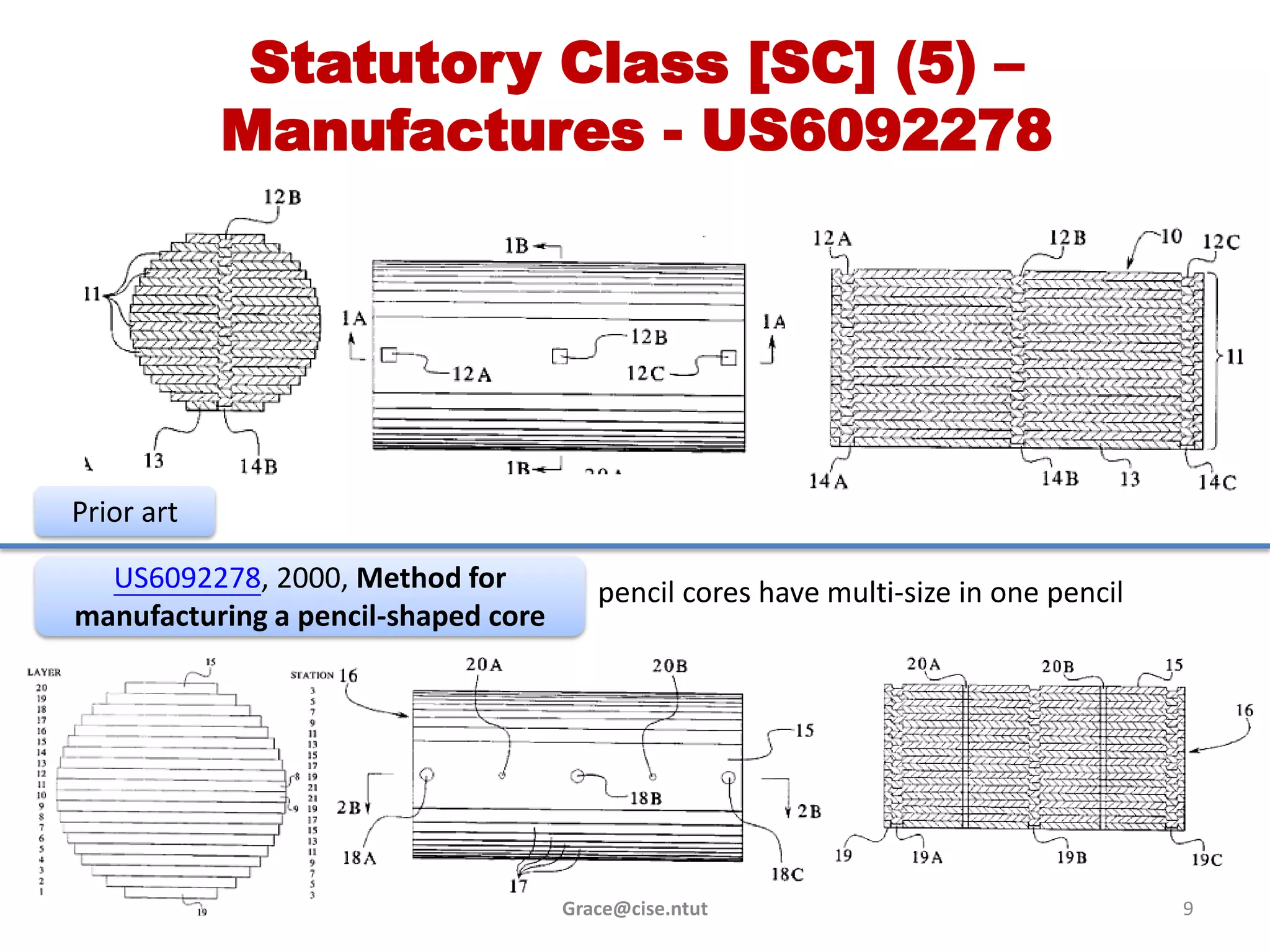 Statutory Class [SC] (5) –
            Manufactures - US6092278




Prior art

  US6092278, 2000, Method for           pencil cores have multi-size in one pencil
manufacturing a pencil-shaped core




                                     Grace@cise.ntut                                 9
 