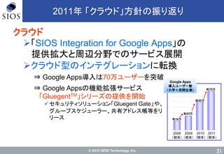 © 2012 SIOS Technology, Inc.
2011年 「クラウド」方針の振り返り
クラウド
「SIOS Integration for Google Apps」の
提供拡大と周辺分野でのサービス展開
クラウド型のインテグレーションに転換
21
2010
（期末）
2009
（期末）
2008
（期末）
約16万
約25万
約45万
Google Apps
導入ユーザー数
（大学＋民間企業）
⇒ Google Apps導入は70万ユーザーを突破
⇒ Google Appsの機能拡張サービス
「GluegentTM」シリーズの提供を開始
セキュリティソリューション「Gluegent Gate」や、
グループスケジューラー、共有アドレス帳等をリ
リース
2011
（期末）
約70万
 