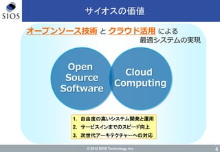 © 2012 SIOS Technology, Inc.
オープンソース技術 と クラウド活用 による
最適システムの実現
Cloud
Computing
サイオスの価値
1. 自由度の高いシステム開発と運用
2. サービスインまでのスピード向上
3. 次世代アーキテクチャーへの対応
4
Open
Source
Software
 