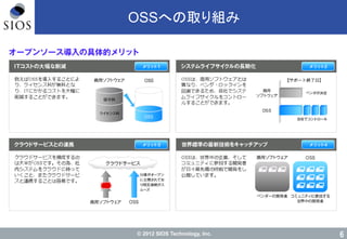 © 2012 SIOS Technology, Inc. 6
OSSへの取り組み
 