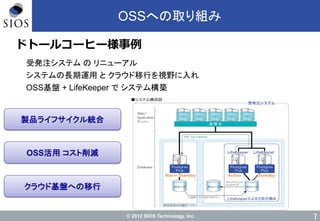 © 2012 SIOS Technology, Inc.
OSSへの取り組み
ドトールコーヒー様事例
OSS活用 コスト削減
製品ライフサイクル統合
クラウド基盤への移行
受発注システム の リニューアル
システムの長期運用 と クラウド移行を視野に入れ
OSS基盤 + LifeKeeper で システム構築
7
 