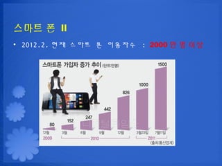 ??? ? II
? 2012.2. ?? ??? ? ???? : 2000 ? ? ??
 