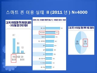 ??? ? ?? ?? II (2011 ? ) N=4000
 