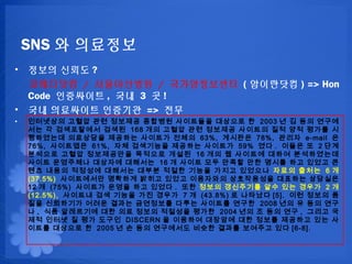SNS ? ????
? ??? ??? ?
  ????? / ?????? / ??????? ( ????? ) => Hon
  Code ????? , ?? 3 ? !
? ?? ????? ???? => ??
?   ????? ??? ?? ???? ???? ????? ???? ? 2003 ? ? ?? ???
    ?? ? ?????? ??? 168 ?? ??? ?? ???? ? ??? ?? ?? ??? ?
    ????? ????? ???? ???? ??? 63%, ???? 78%, ??? e-mail ?
    76%, ????? 61%, ?? ????? ???? ???? 59% ?? . ??? ? 2 ??
    ? ? ? ? ? ? ? ? ? ? ? ? ? ? ? ? ? ? ? ? 16 ? ? ? ? ? ? ? ? ? ? ? ? ? ? ? ?
    ??? ????? ???? ???? 16 ? ??? ?? ??? ?? ??? ?? ??? ?
    ?? ??? ???? ???? ??? ??? ??? ??? ???? ??? ??? 6 ?
    (37.5%) ?????? ???? ??? ??? ????? ?????? ???? ????
    12 ? (75%) ???? ??? ?? ??? . ?? ??? ????? ?? ?? ??? 2 ?
    (12.5%), ???? ?? ??? ?? ??? 7 ? (43.8%) ? ???? [5]. ?? ??? ?
    ?? ????? ??? ??? ????? ??? ???? ??? 2008 ?? ? ?? ??
    ? , ?? ????? ?? ?? ??? ???? ??? 2004 ?? ? ?? ?? , ??? ?
    ?? ? ?? ? ?? ? ?? DISCERN ? ??? ? ?? ?? ?? ? ?? ? ??? ?? ?
    ??? ???? ? 2005 ? ? ?? ????? ??? ??? ???? ?? [6-8].
 