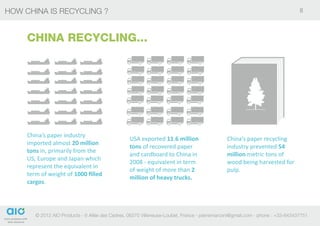 HOW China is RECYCLING ?                                                                                                       8



     CHINA RECYCLING...




     China’s paper industry
                                                  USA exported 11.6 million                   China’s paper recycling
     imported almost 20 million
                                                  tons of recovered paper                     industry prevented 54
     tons in, primarily from the
                                                  and cardboard to China in                   million metric tons of
     US, Europe and Japan which
                                                  2008 - equivalent in term                   wood being harvested for
     represent the equivalent in
                                                  of weight of more than 2                    pulp.
     term of weight of 1000 filled
                                                  million of heavy trucks.
     cargos.




        © 2012 AIO Products - 6 Allée des Cedres, 06270 Villeneuse-Loubet, France - pierremarconi@gmail.com - phone : +33-643437751
 