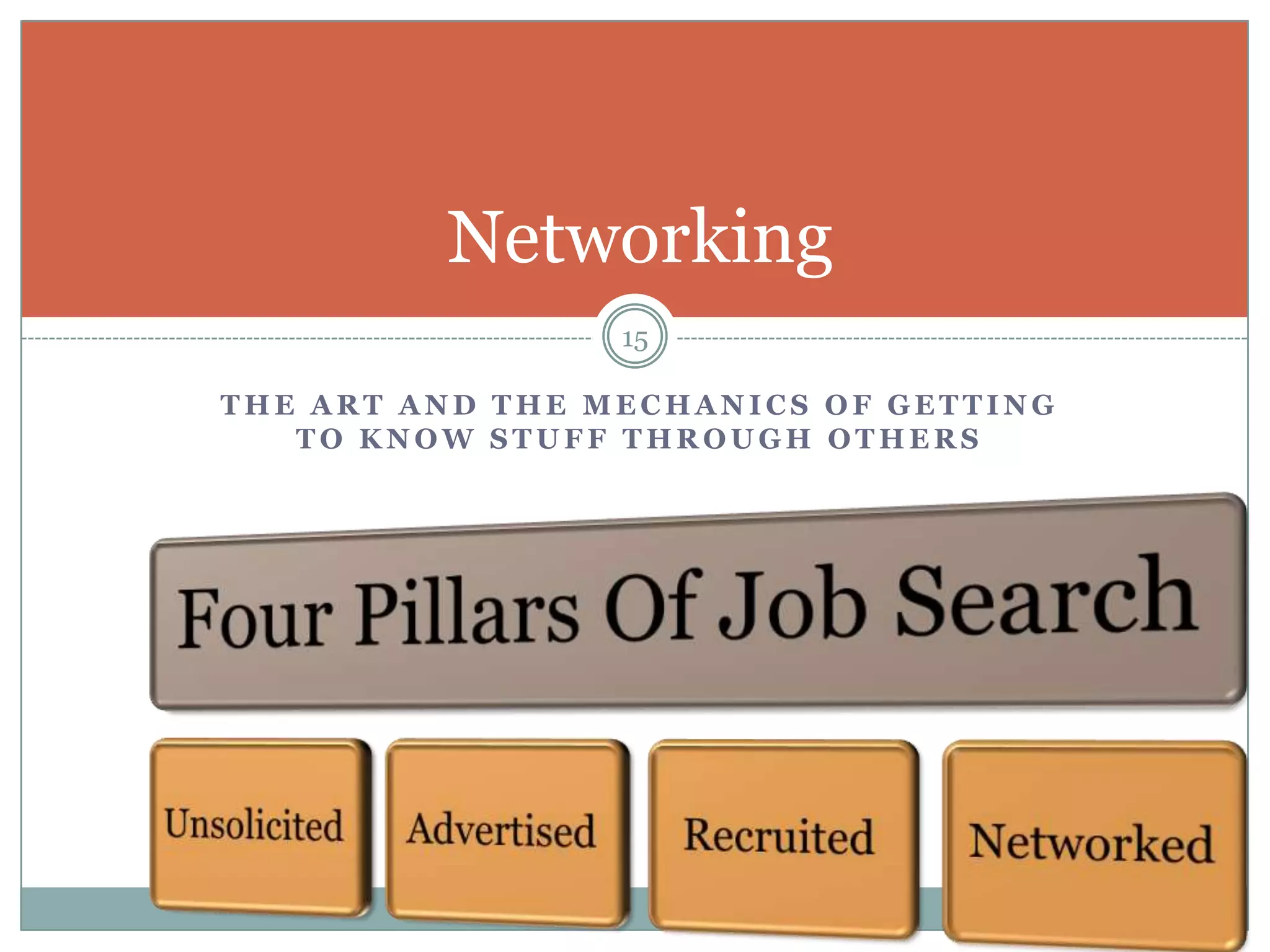 Networking
                 15

THE ART AND THE MECHANICS OF GETTING
   TO KNOW STUFF THROUGH OTHERS
 