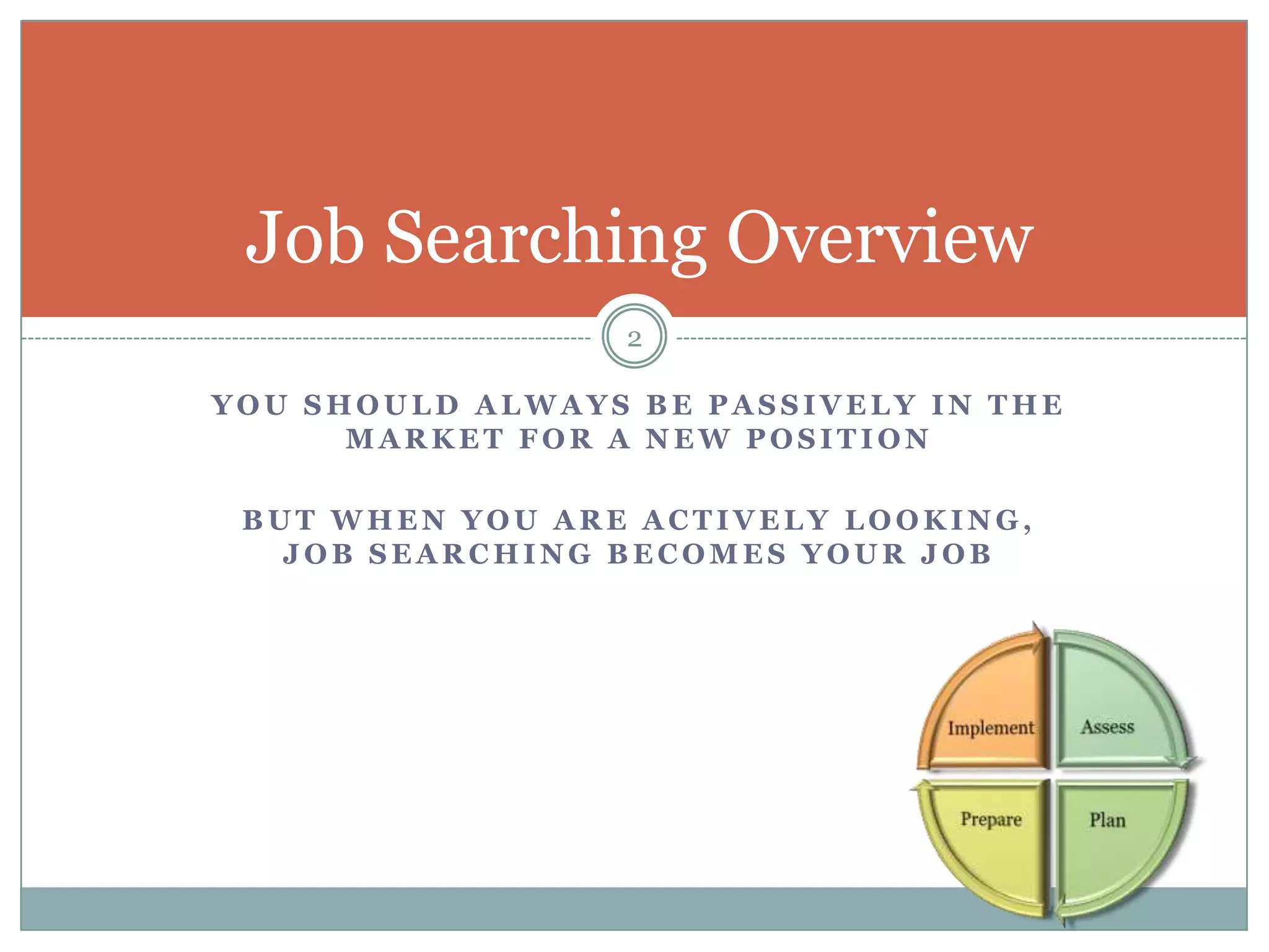 Job Searching Overview
                  2

YOU SHOULD ALWAYS BE PASSIVELY IN THE
      MARKET FOR A NEW POSITION

 BUT WHEN YOU ARE ACTIVELY LOOKING,
   JOB SEARCHING BECOMES YOUR JOB
 