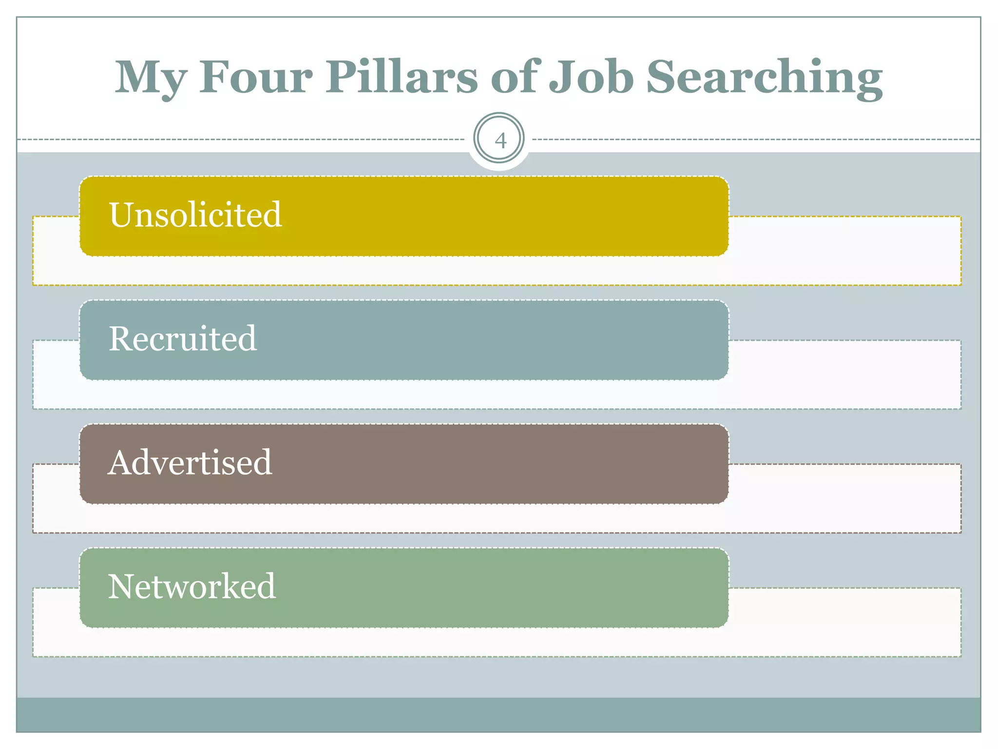 My Four Pillars of Job Searching
               4


Unsolicited


Recruited


Advertised


Networked
 