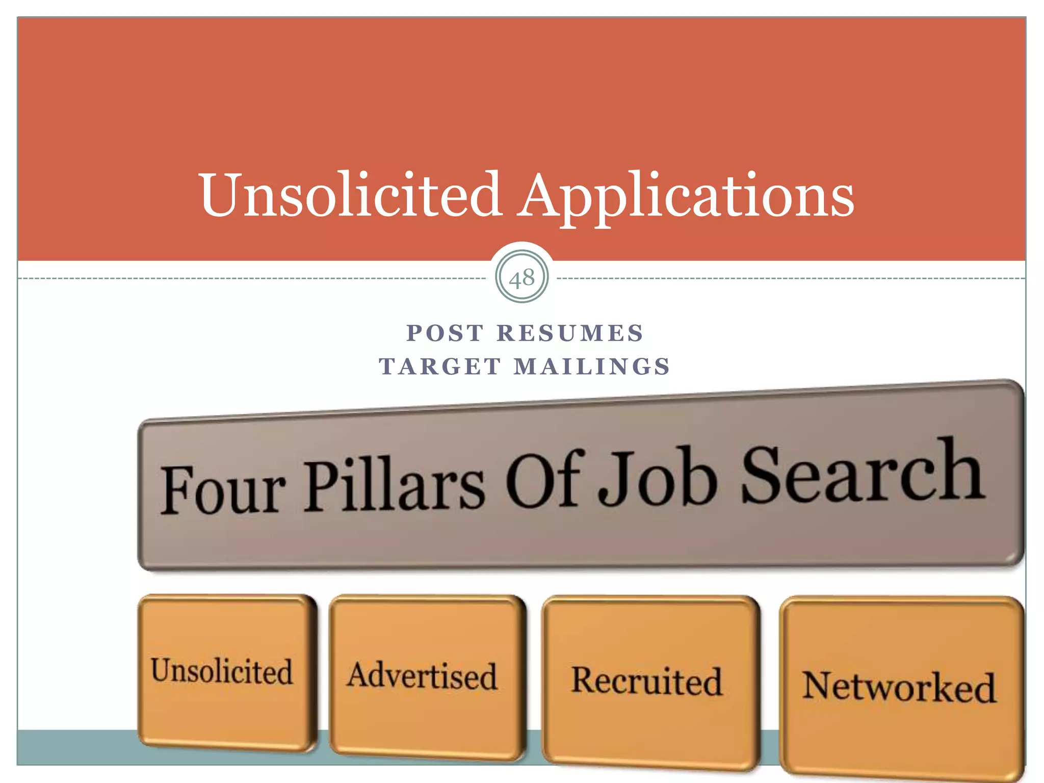Unsolicited Applications
            48

       POST RESUMES
      TARGET MAILINGS
 