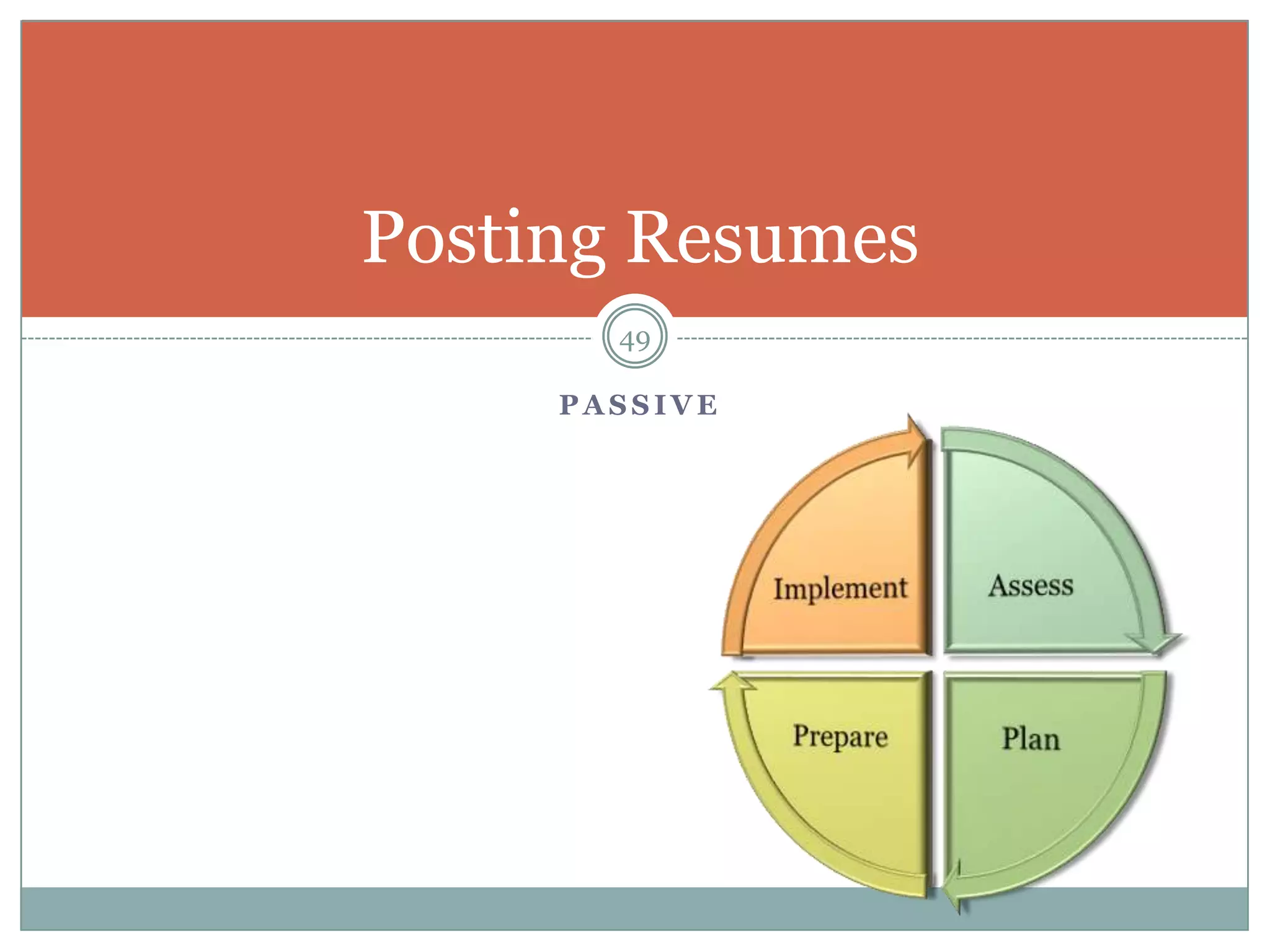 Posting Resumes
       49

     PASSIVE
 