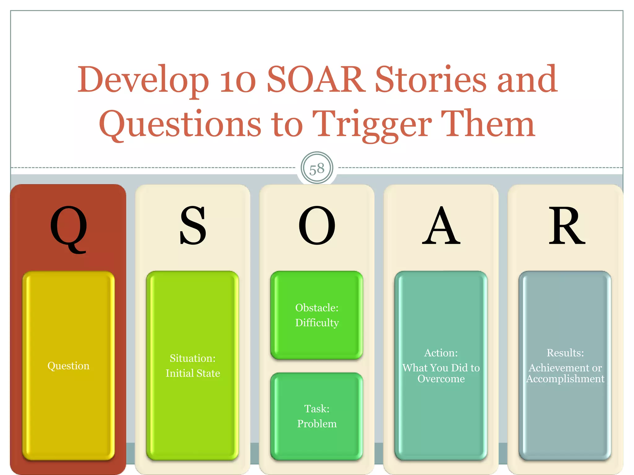 Develop 10 SOAR Stories and
      Questions to Trigger Them
                              58




Q            S             O                A                R
                           Obstacle:
                           Difficulty

                                           Action:            Results:
            Situation:
Question                                What You Did to   Achievement or
           Initial State
                                          Overcome        Accomplishment

                            Task:
                           Problem
 