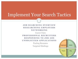 Implement Your Search Tactics
                   1

      JOB SEARCHING OVERVIEW
      RESEARCHING EMPLOYERS
            NETWORKING
               Career Fairs
      PROFESSIONAL RECRUITERS
       RESPONDING TO JOB ADS
      UNSOLICITED APPLICATIONS
             Posting Resumes
             Targeted Mailings
 