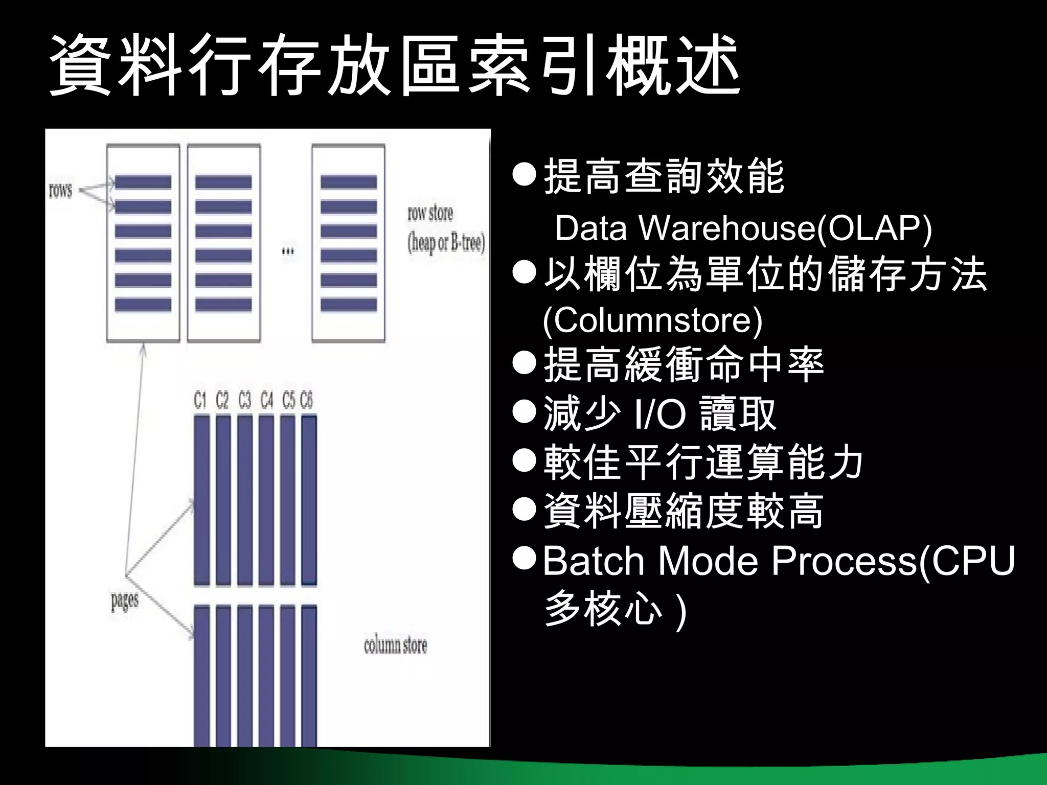 資料行存放區索引概述
       提高查詢效能
        Data Warehouse(OLAP)
       以欄位為單位的儲存方法
       (Columnstore)
       提高緩衝命中率
       減少 I/O 讀取
       較佳平行運算能力
       資料壓縮度較高
       Batch Mode Process(CPU
        多核心 )
 