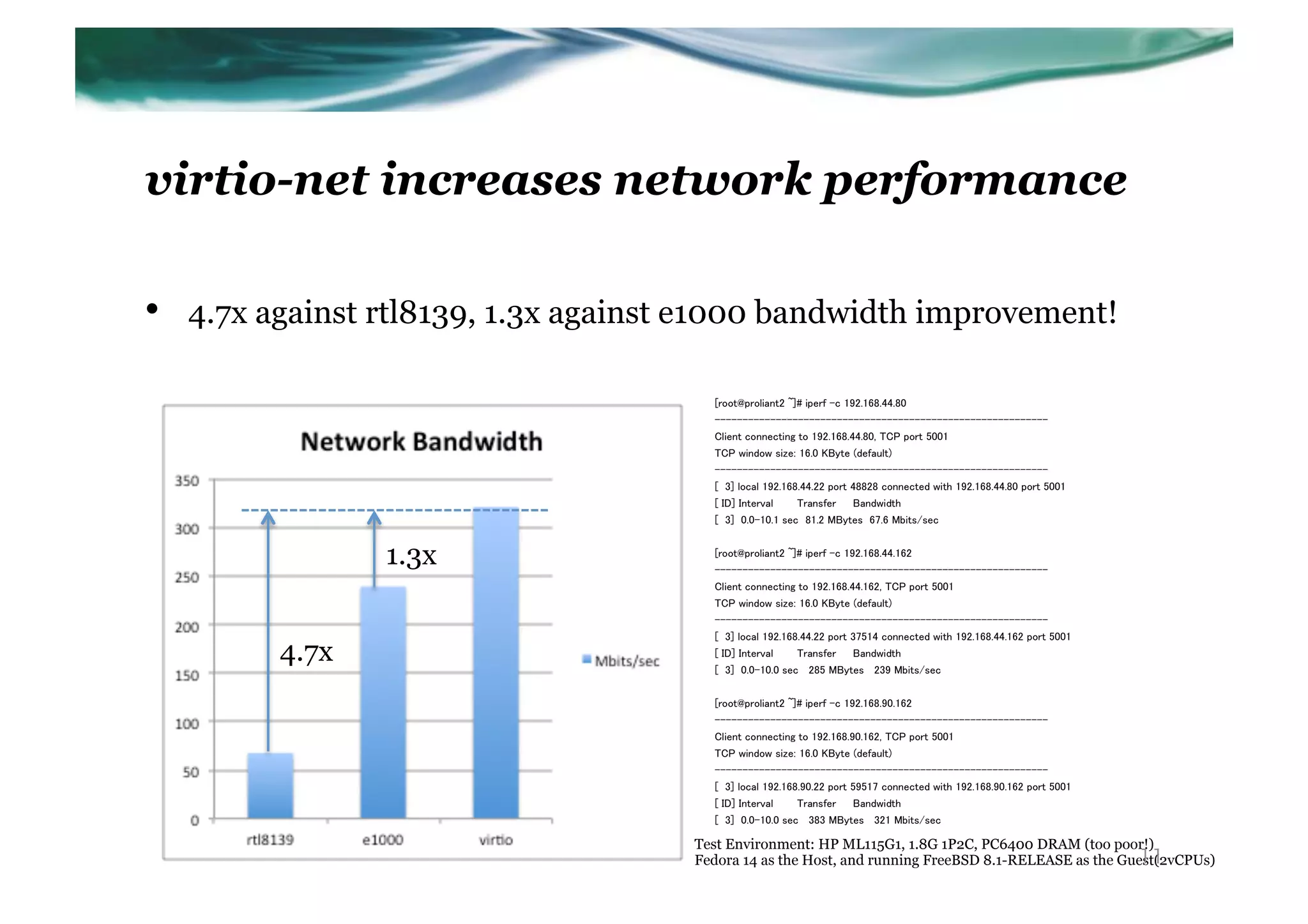 virtio-net increases network performance

•    4.7x against rtl8139, 1.3x against e1000 bandwidth improvement!




                  1.3x


           4.7x




                                       Test Environment: HP ML115G1, 1.8G 1P2C, PC6400 DRAM (too poor!)
                                                                                                       11
                                       Fedora 14 as the Host, and running FreeBSD 8.1-RELEASE as the Guest(2vCPUs)	
 