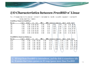 I/O Characteristics between FreeBSD n’ Linux
fio	
 --filename=/dev/(virtio	
 device)	
 --direct=1	
 --rw=randwrite	
 --bs=4k	
 --size=2G	
 --numjobs=1	
 --runtime=10	
 
                        	
 --group_reporting	
 --name=a	
 
CentOS 5.7 Guest on CentOS 5.7
Device:	
 	
 	
 	
 	
 	
 	
 	
 	
 rrqm/s	
 	
 	
 wrqm/s	
 	
 	
 r/s	
 	
 	
 w/s	
 	
 	
 	
 rMB/s	
 	
 	
 	
 wMB/s	
 avgrq-sz	
 avgqu-sz	
 	
 	
 await	
 	
 svctm	
 	
 %util	
 
vdb	
 	
 	
 	
 	
 	
 	
 	
 	
 	
 	
 	
 	
 	
 	
 0.00	
 	
 	
 	
 	
 0.00	
 	
 0.00	
 162.00	
 	
 	
 	
 	
 0.00	
 	
 	
 	
 	
 0.63	
 	
 	
 	
 	
 8.00	
 	
 	
 	
 	
 0.97	
 	
 	
 	
 5.98	
 	
 	
 5.98	
 	
 96.90	
 
vdb	
 	
 	
 	
 	
 	
 	
 	
 	
 	
 	
 	
 	
 	
 	
 0.00	
 	
 	
 	
 	
 0.00	
 	
 0.00	
 151.49	
 	
 	
 	
 	
 0.00	
 	
 	
 	
 	
 0.59	
 	
 	
 	
 	
 8.00	
 	
 	
 	
 	
 0.96	
 	
 	
 	
 6.29	
 	
 	
 6.31	
 	
 95.64	
 
vdb	
 	
 	
 	
 	
 	
 	
 	
 	
 	
 	
 	
 	
 	
 	
 0.00	
 	
 	
 	
 	
 0.00	
 	
 0.00	
 161.00	
 	
 	
 	
 	
 0.00	
 	
 	
 	
 	
 0.63	
 	
 	
 	
 	
 8.00	
 	
 	
 	
 	
 0.97	
 	
 	
 	
 6.09	
 	
 	
 6.04	
 	
 97.30	
 
vdb	
 	
 	
 	
 	
 	
 	
 	
 	
 	
 	
 	
 	
 	
 	
 0.00	
 	
 	
 	
 	
 0.00	
 	
 0.00	
 155.00	
 	
 	
 	
 	
 0.00	
 	
 	
 	
 	
 0.61	
 	
 	
 	
 	
 8.00	
 	
 	
 	
 	
 0.97	
 	
 	
 	
 6.20	
 	
 	
 6.26	
 	
 97.00	
 
vdb	
 	
 	
 	
 	
 	
 	
 	
 	
 	
 	
 	
 	
 	
 	
 0.00	
 	
 	
 	
 	
 0.00	
 	
 0.00	
 159.00	
 	
 	
 	
 	
 0.00	
 	
 	
 	
 	
 0.62	
 	
 	
 	
 	
 8.00	
 	
 	
 	
 	
 0.98	
 	
 	
 	
 6.23	
 	
 	
 6.16	
 	
 98.00	
 
	
 
FreeBSD 8.1 Guest on Fedora 14
Device:	
 	
 	
 	
 	
 	
 	
 	
 	
 rrqm/s	
 	
 	
 wrqm/s	
 	
 	
 r/s	
 	
 	
 w/s	
 	
 	
 	
 rMB/s	
 	
 	
 	
 wMB/s	
 avgrq-sz	
 avgqu-sz	
 	
 	
 await	
 	
 svctm	
 	
 %util	
 
dm-6	
 	
 	
 	
 	
 	
 	
 	
 	
 	
 	
 	
 	
 	
 0.00	
 	
 	
 	
 	
 0.00	
 	
 	
 	
 0.00	
 	
 178.00	
 	
 	
 	
 	
 0.00	
 	
 	
 	
 	
 0.35	
 	
 	
 	
 	
 4.00	
 	
 	
 	
 	
 0.70	
 	
 	
 	
 3.88	
 	
 	
 3.93	
 	
 70.00	
 
dm-6	
 	
 	
 	
 	
 	
 	
 	
 	
 	
 	
 	
 	
 	
 0.00	
 	
 	
 	
 	
 0.00	
 	
 	
 	
 0.00	
 	
 160.00	
 	
 	
 	
 	
 0.00	
 	
 	
 	
 	
 0.31	
 	
 	
 	
 	
 4.00	
 	
 	
 	
 	
 0.73	
 	
 	
 	
 4.64	
 	
 	
 4.58	
 	
 73.30	
 
dm-6	
 	
 	
 	
 	
 	
 	
 	
 	
 	
 	
 	
 	
 	
 0.00	
 	
 	
 	
 	
 0.00	
 	
 	
 	
 0.00	
 	
 172.00	
 	
 	
 	
 	
 0.00	
 	
 	
 	
 	
 0.34	
 	
 	
 	
 	
 4.00	
 	
 	
 	
 	
 0.68	
 	
 	
 	
 3.94	
 	
 	
 3.98	
 	
 68.40	
 
dm-6	
 	
 	
 	
 	
 	
 	
 	
 	
 	
 	
 	
 	
 	
 0.00	
 	
 	
 	
 	
 0.00	
 	
 	
 	
 0.00	
 	
 164.00	
 	
 	
 	
 	
 0.00	
 	
 	
 	
 	
 0.32	
 	
 	
 	
 	
 4.00	
 	
 	
 	
 	
 0.69	
 	
 	
 	
 4.20	
 	
 	
 4.21	
 	
 69.00	
 
dm-6	
 	
 	
 	
 	
 	
 	
 	
 	
 	
 	
 	
 	
 	
 0.00	
 	
 	
 	
 	
 0.00	
 	
 	
 	
 0.00	
 	
 168.00	
 	
 	
 	
 	
 0.00	
 	
 	
 	
 	
 0.33	
 	
 	
 	
 	
 4.00	
 	
 	
 	
 	
 0.75	
 	
 	
 	
 4.51	
 	
 	
 4.47	
 	
 75.10	
 
	
 
	
 
	
 


      1.  IO reqs from FreeBSD is intermittent, and the disk is sometimes idle
      2.  It seems that Linux queues 2x IO reqs/queue more than FreeBSD                                                                                                                                                    19
 