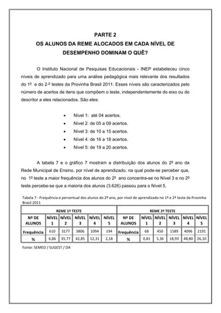 PARTE 2
          OS ALUNOS DA REME ALOCADOS EM CADA NÍVEL DE
                        DESEMPENHO DOMINAM O QUÊ?


          O Instituto Nacional de Pesquisas Educacionais - INEP estabeleceu cinco
níveis de aprendizado para uma análise pedagógica mais relevante dos resultados
do 1º e do 2 º testes da Provinha Brasil 2011. Esses níveis são caracterizados pelo
número de acertos de itens que compõem o teste, independentemente do eixo ou do
descritor a eles relacionados. São eles:


                               Nível 1: até 04 acertos.
                               Nível 2: de 05 a 09 acertos.
                               Nível 3: de 10 a 15 acertos.
                               Nível 4: de 16 a 18 acertos.
                               Nível 5: de 19 a 20 acertos.


          A tabela 7 e o gráfico 7 mostram a distribuição dos alunos do 2º ano da
Rede Municipal de Ensino, por nível de aprendizado, na qual pode-se perceber que,
no 1º teste a maior frequência dos alunos do 2º ano concentra-se no Nível 3 e no 2º
teste percebe-se que a maioria dos alunos (3.626) passou para o Nível 5.

Tabela 7 ‐ Frequência e percentual dos alunos do 2º ano, por nível de aprendizado no 1º e 2º teste da Provinha 
Brasil 2011 

                    REME 1º TESTE                                              REME 2º TESTE 
   Nº DE       NÍVEL  NÍVEL  NÍVEL  NÍVEL  NÍVEL            Nº DE  NÍVEL  NÍVEL  NÍVEL  NÍVEL  NÍVEL 
  ALUNOS         1      2      3      4      5             ALUNOS    1      2      3      4      5 

 Frequência     610    3177      3806    1094     194    Frequência      68       450     1589    4096    2191 

     %         6,86    35,77    42,85    12,31   2,18         %         0,81      5,36    18,93  48,80    26,10

Fonte: SEMED / SUGEST / DA 
 
 
 
 
 
 
 
 
 