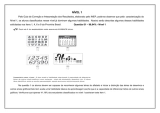 NÍVEL 1
        Pelo Guia de Correção e Interpretação dos Resultados, elaborado pelo INEP, pode-se observar que pela caracterização do
Nível 1, os alunos classificados nesse nível já dominam algumas habilidades. Abaixo serão descritas algumas dessas habilidades
solicitadas nos itens 1, 4, 6 e 9 da Provinha Brasil.               Questão 01 – 98,64% - Nível 1




        Na questão 1 os alunos devem ser capazes de reconhecer algumas letras do alfabeto e iniciar a distinção das letras de desenhos e
outros sinais gráficos.Este item avalia uma habilidade básica da aprendizagem escrita que é a capacidade de diferenciar letras de outros sinais
gráficos. Verifica-se que apenas 41,18% dos estudantes classificados no nível 1 acertaram este item 1.
 