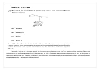 Questão 06 – 95,48% - Nível 1




         Na questão 6 pede-se que o aluno seja capaz de identificar o valor sonoro das partes iniciais e/ou finais de palavras (letras ou sílabas). O percentual
de desempenho dos estudantes alocados no nível 1 para esse item foi 10,29%. Ressalta-se que os índices de desempenho nos itens de identificação do
valor sonoro da letra inicial (item 4) e sílaba inicial (item 6) são relativamente próximas e denotadores da necessidade de trabalho sistemático focado em
atividades que permitam a apropriação do sistema de escrita.
 