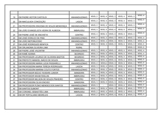 NÍVEL 4
                                                                NÍVEL 2   NÍVEL 4   NÍVEL 3   NÍVEL 4   NÍVEL 3
19    EM PADRE HEITOR CASTOLDI                  ANHANDUIZINHO
                                                                                                                  NÍVEL 5
                                                                NÍVEL 2   NÍVEL 4   NÍVEL 3   NÍVEL 4   NÍVEL 3
20    EM IMACULADA CONCEIÇÃO                       LAGOA
                                                                                                                  NÍVEL 4
                                                                NÍVEL 2   NÍVEL 4   NÍVEL 4   NÍVEL 4   NÍVEL 3
21    EM PROFESSORA IRACEMA DE SOUZA MENDONÇA   ANHANDUIZINHO
                                                                                                                  NÍVEL 5
                                                                NÍVEL 3   NÍVEL 4   NÍVEL 4   NÍVEL 5   NÍVEL 3
22    EM JOÃO EVANGELISTA VIEIRA DE ALMEIDA       IMBIRUSSU
                                                                                                                  NÍVEL 5
                                                                NÍVEL 4   NÍVEL 4   NÍVEL 4   NÍVEL 4   NÍVEL 3
24    EM PADRE JOSÉ DE ANCHIETA                    CENTRO
25    EM JOSÉ DORILEO DE PINA                   ANHANDUIZINHO   NÍVEL 2   NÍVEL 3   NÍVEL 3   NÍVEL 4   NÍVEL 3   NÍVEL 4

26    EM JOÃO NEPOMUCENO                        ANHANDUIZINHO   NÍVEL 2   NÍVEL 3   NÍVEL 3   NÍVEL 4   NÍVEL 3   NÍVEL 4

27    EM JOSÉ RODRIGUES BENFICA                    CENTRO       NÍVEL 3   NÍVEL 3   NÍVEL 3   NÍVEL 4   NÍVEL 3   NÍVEL 5

279   EM ORLANDINA OLIVEIRA LIMA                   RURAL           -         -         -         -      NÍVEL 3   NÍVEL 5

28    EM PADRE JOSÉ VALENTIM                    ANHANDUIZINHO   NÍVEL 3   NÍVEL 4   NÍVEL 3   NÍVEL 4   NÍVEL 3   NÍVEL 4

29    EM KAMÉ ADANIA                              SEGREDO       NÍVEL 3   NÍVEL 5   NÍVEL 3   NÍVEL 4   NÍVEL 3   NÍVEL 4

30    EM PROFESSOR LICURGO DE OLIVEIRA BASTOS     SEGREDO       NÍVEL 2   NÍVEL 4   NÍVEL 3   NÍVEL 4   NÍVEL 3   NÍVEL 4

31    EM PREFEITO MANOEL INÁCIO DE SOUZA          IMBIRUSSU     NÍVEL 2   NÍVEL 4   NÍVEL 4   NÍVEL 4   NÍVEL 3   NÍVEL 5

32    EM PROFESSORA MARIA LUCIA PASSARELLI      ANHANDUIZINHO   NÍVEL 2   NÍVEL4    NÍVEL 3   NÍVEL 4   NÍVEL 3   NÍVEL 5

33    EM PROFESSORA MARIA TEREZA RODRIGUES         LAGOA        NÍVEL 3   NÍVEL 4   NÍVEL 3   NÍVEL 4   NÍVEL 3   NÍVEL 5

34    EM PROFESSORA MARINA COUTO FORTES         ANHANDUIZINHO   NÍVEL 3   NÍVEL 3   NÍVEL 3   NÍVEL 4   NÍVEL 2   NÍVEL 4

35    EM PROFESSOR MÚCIO TEIXEIRA JUNIOR          BANDEIRA      NÍVEL 2   NÍVEL 4   NÍVEL 3   NÍVEL 4   NÍVEL 3   NÍVEL 5

36    EM PROFESSOR NAGIB RASLAN                   IMBIRUSSU     NÍVEL 3   NÍVEL 4   NÍVEL 3   NÍVEL 4   NÍVEL 3   NÍVEL 5

37    EM PROFESSOR NELSON DE SOUZA PINHEIRO        CENTRO       NÍVEL 2   NÍVEL 3   NÍVEL 3   NÍVEL 4   NÍVEL 3   NÍVEL 5

38    EM PROFESSORA OLIVA ENCISO                  BANDEIRA      NÍVEL 3   NÍVEL 5   NÍVEL 3   NÍVEL 4   NÍVEL 3   NÍVEL 4

39    EM PROFESSOR PLÍNIO MENDES DOS SANTOS     ANHANDUIZINHO   NÍVEL 3      -      NÍVEL 3   NÍVEL 4   NÍVEL 3   NÍVEL 5

40    EM SANTOS DUMONT                            IMBIRUSSU     NÍVEL 3   NÍVEL 4   NÍVEL 3   NÍVEL 4   NÍVEL 3   NÍVEL 4

41    EM CORONEL SEBASTIÃO LIMA                   IMBIRUSSU     NÍVEL 2   NÍVEL 4   NÍVEL 3   NÍVEL 4   NÍVEL 3   NÍVEL 4

42    EM DR TERTULIANO MEIRELES                    LAGOA        NÍVEL 2   NÍVEL 4   NÍVEL 4   NÍVEL 4   NÍVEL 3   NÍVEL 4
 