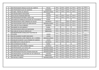 43    EM PROFESSOR VIRGÍLIO ALVES DE CAMPOS          PROSA        NÍVEL 2   NÍVEL 3   NÍVEL 3   NÍVEL 3   NÍVEL 3   NÍVEL 4

45    EM PROFESSOR ALDO DE QUEIROZ                  BANDEIRA      NÍVEL 3   NÍVEL 4   NÍVEL 3   NÍVEL 4   NÍVEL 3   NÍVEL 4

47    EM ABEL FREIRE DE ARAGAO                    ANHANDUIZINHO   NÍVEL 3   NÍVEL 4   NÍVEL 3   NÍVEL 4   NÍVEL 3   NÍVEL 5

48    EM ISAURO BENTO NOGUEIRA                       RURAL           -         -         -         -      NÍVEL 3   NÍVEL 5

49    EM ETALÍVIO PEREIRA MARTINS                    CENTRO       NÍVEL 3   NÍVEL 3   NÍVEL 3   NÍVEL 4   NÍVEL 4   NÍVEL 5

50    EM PROFESSOR ANTÔNIO LOPES LINS                LAGOA        NÍVEL 2   NÍVEL 3   NÍVEL 3   NÍVEL 4   NÍVEL 4   NÍVEL 5

519   EM AGRÍCOLA ARNALDO ESTEVÃO DE FIGUEIREDO      RURAL           -         -         -         -      NÍVEL 3   NÍVEL 5

52    EM PROFESSOR JOÃO CANDIDO DE SOUZA            SEGREDO       NÍVEL 2      -      NÍVEL 3   NÍVEL 4   NÍVEL 3   NÍVEL 5

53    EM PROFESSORA LENITA DE SENA NACHIF         ANHANDUIZINHO   NÍVEL 2   NÍVEL 4   NÍVEL 3   NÍVEL 4   NÍVEL 3   NÍVEL 4

54    EM JOÃO DE PAULA RIBEIRO                      SEGREDO       NÍVEL 3   NÍVEL 4   NÍVEL 3   NÍVEL 4   NÍVEL 3   NÍVEL 5

549   EM BARÃO DO RIO BRANCO                         RURAL           -         -         -         -      NÍVEL 2   NÍVEL 5

55    EM PROFESSOR HÉRCULES MAYMONE                 SEGREDO       NÍVEL 2   NÍVEL 4   NÍVEL 3   NÍVEL 4   NÍVEL 2   NÍVEL 4

56    EM CARLOS VILHALVA CRISTALDO                  IMBIRUSSU     NÍVEL 2   NÍVEL 4   NÍVEL 3   NÍVEL 4   NÍVEL 3   NÍVEL 5
      EM PROFESSORA GONÇALINA FAUSTINA DE
                                                                  NÍVEL 2   NÍVEL 4   NÍVEL 3   NÍVEL 4   NÍVEL 2   NÍVEL 4
57    OLIVEIRA                                       LAGOA
58    EM DR EDUARDO OLIMPIO MACHADO                  LAGOA        NÍVEL 2   NÍVEL 4   NÍVEL 3   NÍVEL 4   NÍVEL 3   NÍVEL 5

59    EM PROFESSORA LEIRE PIMENTEL DE C CORREA    ANHANDUIZINHO   NÍVEL 2   NÍVEL 4   NÍVEL 3   NÍVEL 4   NÍVEL 3   NÍVEL 5

60    EM MAJOR AVIADOR YJUCA PIRAMA DE ALMEIDA       LAGOA        NÍVEL 3   NÍVEL 3   NÍVEL 3   NÍVEL 4   NÍVEL 3   NÍVEL 4

61    EM IRMÃ EDITH COELHO NETTO                    SEGREDO       NÍVEL 2   NÍVEL 3   NÍVEL 3   NÍVEL 4   NÍVEL 3   NÍVEL 5

619   EM LEOVEGILDO DE MELO                          RURAL           -         -         -         -      NÍVEL 2   NÍVEL 4

62    EM MAESTRO JOÃO CORREA RIBEIRO                SEGREDO       NÍVEL 2   NÍVEL 4   NÍVEL 3   NÍVEL 4   NÍVEL 3   NÍVEL 4

63    EM PROFESSOR LUIZ CAVALLON                  ANHANDUIZINHO   NÍVEL 2   NÍVEL 3   NÍVEL 3   NÍVEL 4   NÍVEL 3   NÍVEL 5

64    EM VALDETE ROSA DA SILVA                    ANHANDUIZINHO   NÍVEL 3   NÍVEL 4   NÍVEL 3   NÍVEL 4   NÍVEL 3   NÍVEL 5

65    EM PROFESSOR WILSON TAVEIRA ROSALINO        ANHANDUIZINHO   NÍVEL 3   NÍVEL 4   NÍVEL 3   NÍVEL 4   NÍVEL 3   NÍVEL 5

66    EM PROFESSOR LUIZ ANTONIO DE SÁ CARVALHO       CENTRO       NÍVEL 3   NÍVEL 5   NÍVEL 4   NÍVEL 4   NÍVEL 3   NÍVEL 5

67    EM IRMÃ IRMA ZORZI                            IMBIRUSSU     NÍVEL 2   NÍVEL 3   NÍVEL 3   NÍVEL 4   NÍVEL 3   NÍVEL 4

68    EM RAFAELA ABRÃO                            ANHANDUIZINHO   NÍVEL 2   NÍVEL 3   NÍVEL 3   NÍVEL 4   NÍVEL 3   NÍVEL 5
 