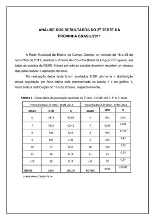 ANÁLISE DOS RESULTADOS DO 2O TESTE DA
                                    PROVINHA BRASIL/2011




        A Rede Municipal de Ensino de Campo Grande, no período de 16 a 25 de
novembro de 2011, realizou o 2º teste da Provinha Brasil de Língua Portuguesa, em
todas as escolas da REME. Nesse período as escolas deveriam escolher um desses
dias para realizar a aplicação do teste.
        Na realização deste teste foram avaliados 8.394 alunos e a distribuição
dessa população por faixa etária está representada na tabela 1 e no gráfico 1,
mostrando a distribuição do 1º e do 2º teste, respectivamente.


    TABELA 1 ‐ Faixa etária da população avaliada do 2º ano - REME 2011- 1° e 2° teste

            Provinha Brasil 1º teste ‐ REME 2011         Provinha Brasil 2º teste ‐ REME 2011 

          IDADE             QTD              %            IDADE           QTD             % 

             6              4472           49,88             6            801            9,54 

                                                                                         73,85 
             7              3624           40,42             7            6199 
                                                                                            
                                                                                         11,37 
             8               586            6,54             8            954 
                                                                                            
                                                                                         3,49 
             9               199            2,22             9            293 
                                                                                            
                                                                                         1,22 
            10               53             0,59            10            102 
                                                                                            
                                                                                         0,30 
            11               16             0,18            11             25 
                                                                                            
                                                                                         0,24 
           >12               16             0,18            >12            20 
                                                                                            
                                                                                        100,00 
                                                                          8394 
      TOTAIS                8966           100,00         TOTAIS                            
      FONTE: SEMED / SUGEST / DA                                                     

 
 
 
 
 
 
 