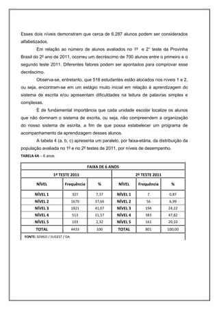 Esses dois níveis demonstram que cerca de 6.287 alunos podem ser considerados
alfabetizados.
        Em relação ao número de alunos avaliados no 1º e 2° teste da Provinha
Brasil do 2º ano de 2011, ocorreu um decréscimo de 700 alunos entre o primeiro e o
segundo teste 2011. Diferentes fatores podem ser apontados para comprovar esse
decréscimo.
        Observa-se, entretanto, que 518 estudantes estão alocados nos níveis 1 e 2,
ou seja, encontram-se em um estágio muito inicial em relação à aprendizagem do
sistema de escrita e/ou apresentam dificuldades na leitura de palavras simples e
complexas.
        É de fundamental importância que cada unidade escolar localize os alunos
que não dominam o sistema de escrita, ou seja, não compreendem a organização
do nosso sistema de escrita, a fim de que possa estabelecer um programa de
acompanhamento da aprendizagem desses alunos.
        A tabela 4 (a, b, c) apresenta um paralelo, por faixa-etária, da distribuição da
população avaliada no 1º e no 2º testes de 2011, por níveis de desempenho.
TABELA 4A – 6 anos.

                                         FAIXA DE 6 ANOS 
                   1º TESTE 2011                                  2º TESTE 2011 

        NÍVEL             Frequência          %         NÍVEL      Frequência        % 

       NÍVEL 1                   327         7,37      NÍVEL 1          7           0,87 
       NÍVEL 2                   1670       37,66      NÍVEL 2         56           6,99 
       NÍVEL 3                   1821       41,07      NÍVEL 3         194         24,22 
       NÍVEL 4                   513        11,57      NÍVEL 4         383         47,82 
       NÍVEL 5                   103         2,32      NÍVEL 5         161         20,10 
        TOTAL                    4433        100        TOTAL          801         100,00 
   FONTE: SEMED / SUGEST / DA 
 