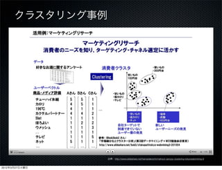 クラスタリング事例




                  出典：http://www.slideshare.net/hamadakoichi/mahout-canopy-clustering-tokyowebmining-9


2012年3月27日火曜日
 