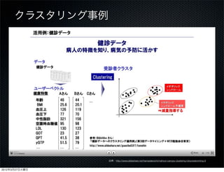 クラスタリング事例




                  出典：http://www.slideshare.net/hamadakoichi/mahout-canopy-clustering-tokyowebmining-9


2012年3月27日火曜日
 