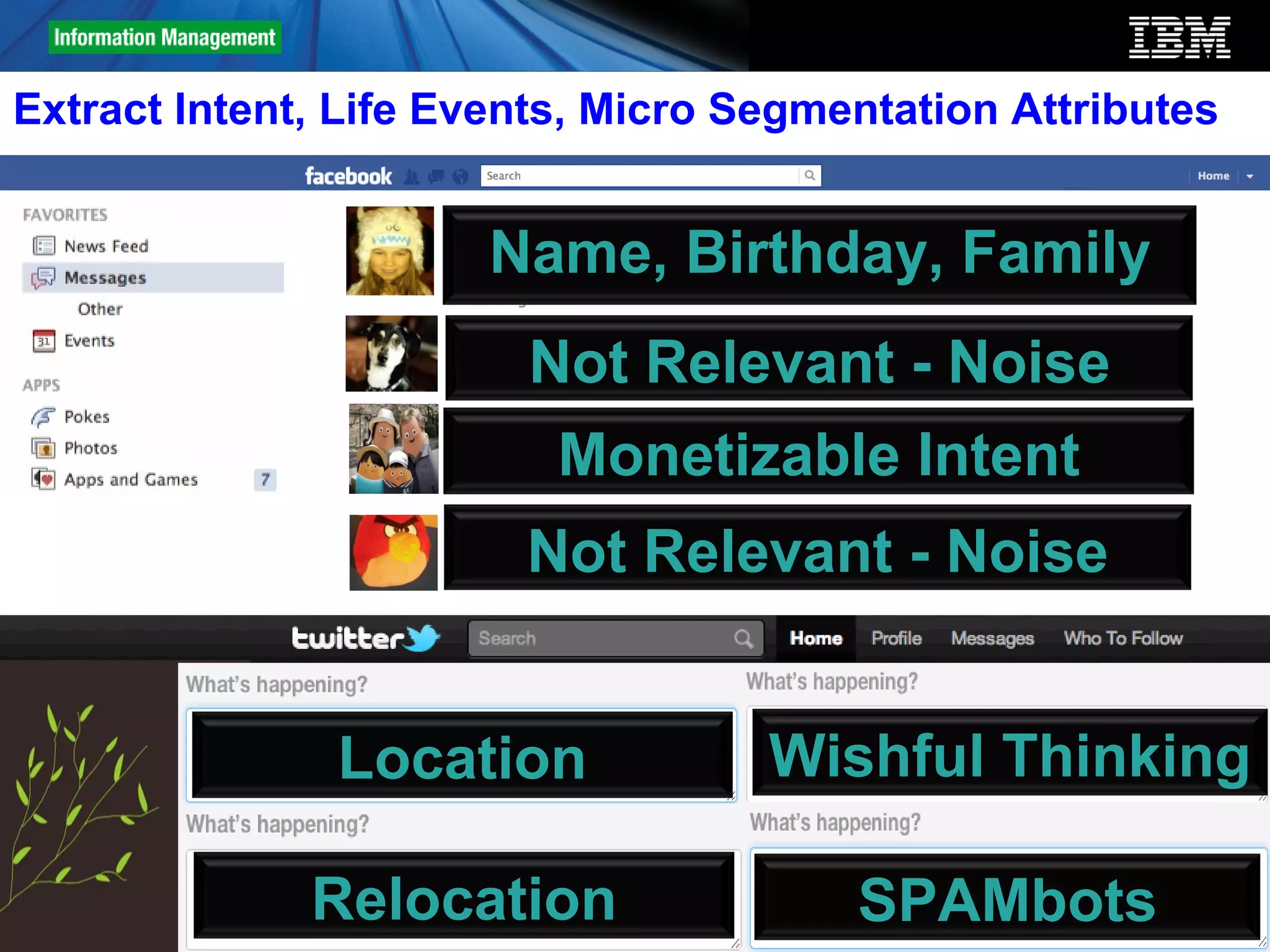 Extract Intent, Life Events, Micro Segmentation Attributes

                       Chloe

                           Name, Birthday, Family
                       Tom Sit

                                 Not Relevant - Noise
                       Tina Mu

                                  Monetizable Intent
                       Jo Jobs
                                 Not Relevant - Noise


               Location                  Wishful Thinking

11
              Relocation
                 Monetizable Intent
                                            SPAMbots
                                                   © 2012 IBM Corporation
 