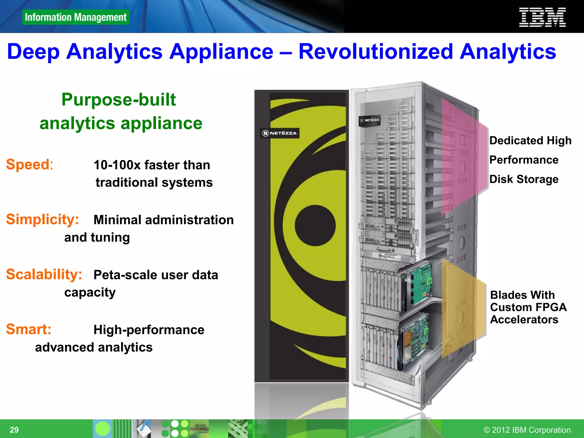 Deep Analytics Appliance – Revolutionized Analytics

       Purpose-built
     analytics appliance
                                             Dedicated High
                                             Performance
Speed:       10-100x faster than
             traditional systems             Disk Storage


Simplicity: Minimal administration
         and tuning

Scalability: Peta-scale user data
         capacity                            Blades With
                                             Custom FPGA
                                             Accelerators
Smart:       High-performance
     advanced analytics




29                                          © 2012 IBM Corporation
 