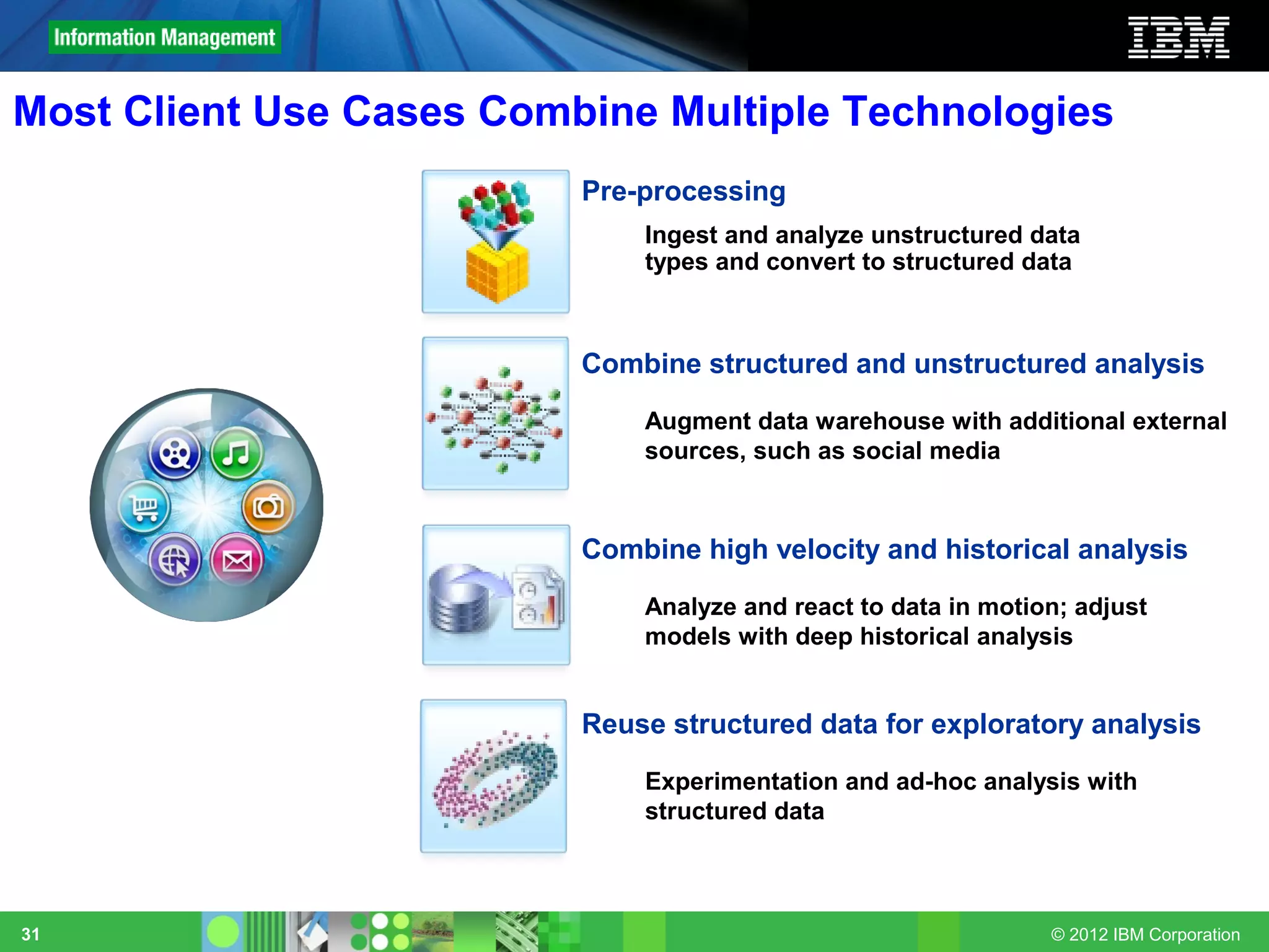 Most Client Use Cases Combine Multiple Technologies
                          Pre-processing
                              Ingest and analyze unstructured data
                              types and convert to structured data



                          Combine structured and unstructured analysis
                              Augment data warehouse with additional external
                              sources, such as social media



                          Combine high velocity and historical analysis
                              Analyze and react to data in motion; adjust
                              models with deep historical analysis


                          Reuse structured data for exploratory analysis
                              Experimentation and ad-hoc analysis with
                              structured data



31                                                              © 2012 IBM Corporation
 