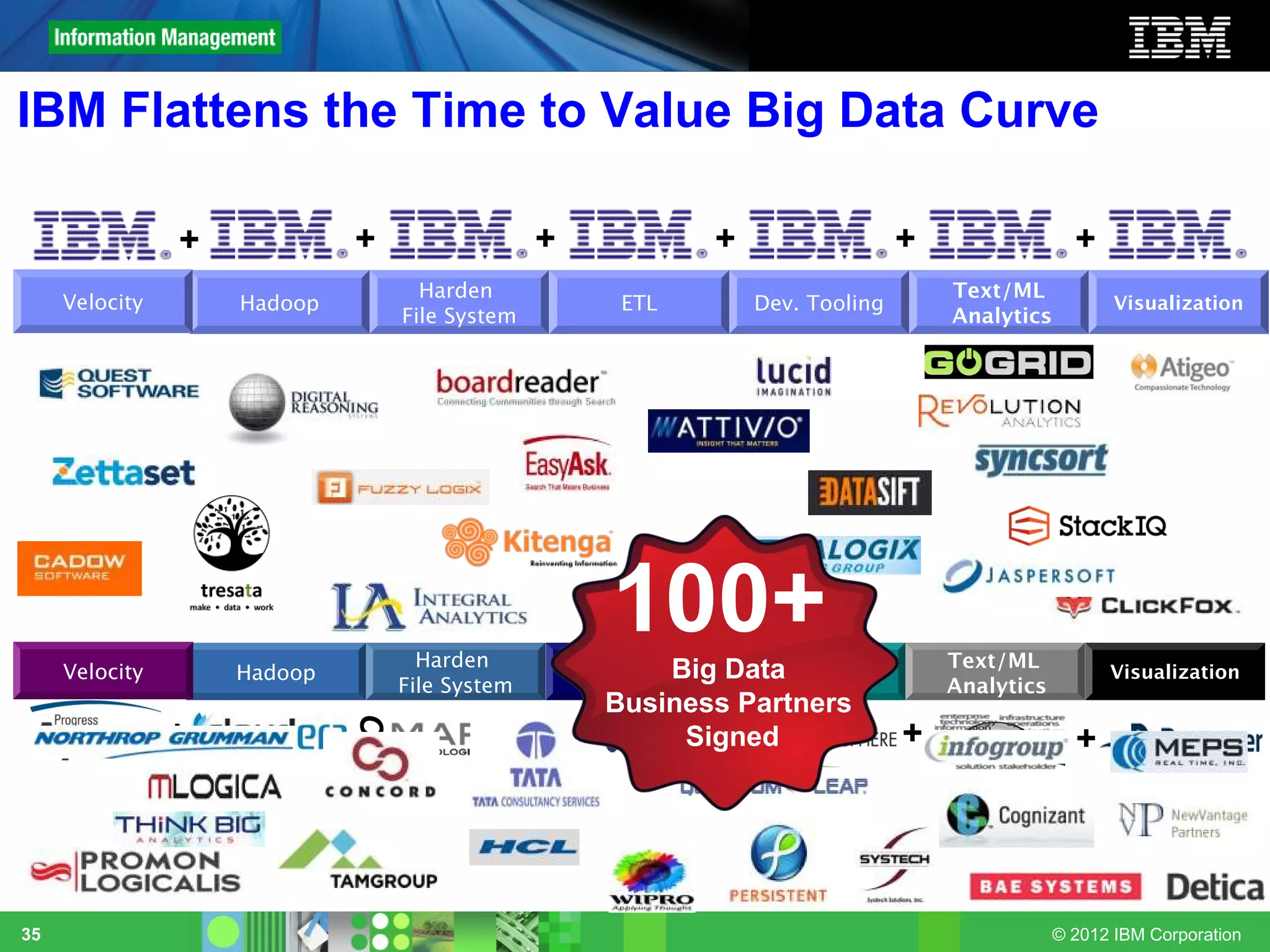 IBM Flattens the Time to Value Big Data Curve

                +            +                  +          +                  +                 +
                                    Harden                                        Text/ML
     Velocity       Hadoop                           ETL       Dev. Tooling                          Visualization
                                  File System                                     Analytics




                                    Harden
                                                    100+Big Data Tooling
                                                              Dev.                Text/ML
     Velocity       Hadoop                          ETL                                             Visualization
                                  File System                                     Analytics
                                                    Business Partners
                +                               +          +                  +
                             OR




                                                         Signed                                 +




35                                                                                            © 2012 IBM Corporation
 