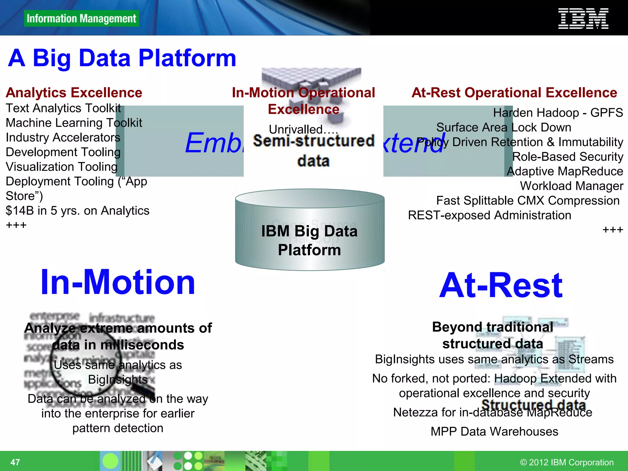 A Big Data Platform
Analytics Excellence                     In-Motion Operational      At-Rest Operational Excellence
Text Analytics Toolkit                        Excellence                           Harden Hadoop - GPFS
Machine Learning Toolkit                                                Surface Area Lock Down
                                              Unrivalled….
Industry Accelerators
Development Tooling               Embrace and Extend                Policy Driven Retention & Immutability
                                                                                       Role-Based Security
Visualization Tooling                                                                 Adaptive MapReduce
Deployment Tooling (“App                                                                Workload Manager
Store”)                                                                 Fast Splittable CMX Compression
$14B in 5 yrs. on Analytics                                        REST-exposed Administration
+++                                           Open Source
                                             IBMHadoop
                                                 Big Data                                            +++
                                               Platform

       In-Motion                                                        At-Rest
     Analyze extreme amounts of                                        Beyond traditional
        data in milliseconds                                            structured data
         Uses same analytics as                              BigInsights uses same analytics as Streams
              BigInsights                                    No forked, not ported: Hadoop Extended with
     Data can be analyzed on the way                              operational excellence and security
       into the enterprise for earlier                           Netezza for in-database MapReduce
              pattern detection                                        MPP Data Warehouses

47                                                                                     © 2012 IBM Corporation
 