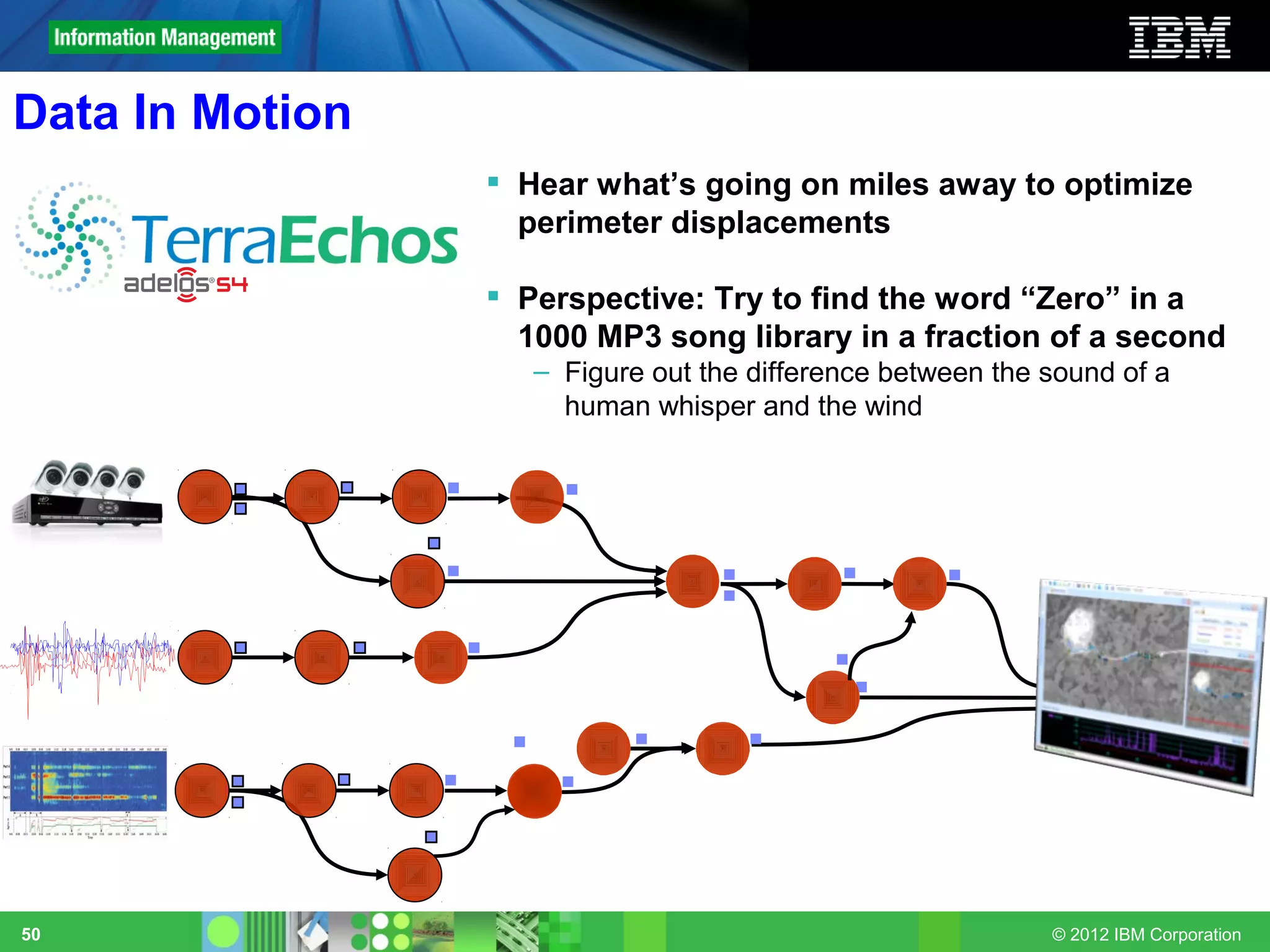 Data In Motion
                  Hear what’s going on miles away to optimize
                   perimeter displacements

                  Perspective: Try to find the word “Zero” in a
                   1000 MP3 song library in a fraction of a second
                    – Figure out the difference between the sound of a
                      human whisper and the wind




50                                                          © 2012 IBM Corporation
 
