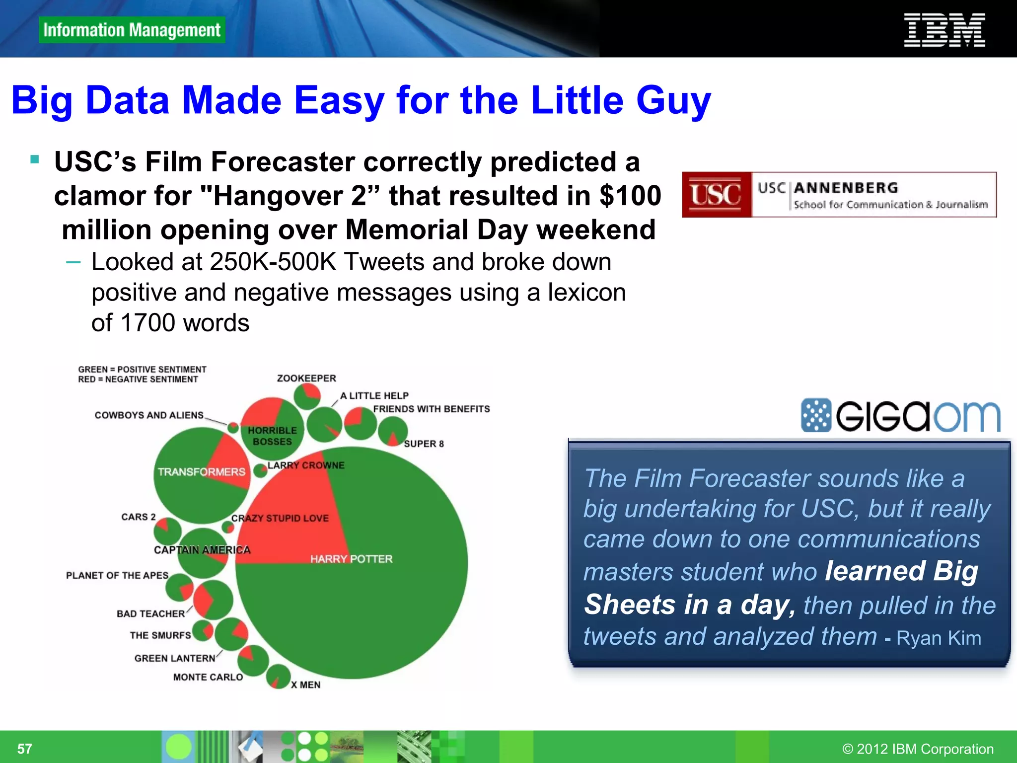 Big Data Made Easy for the Little Guy
  USC’s Film Forecaster correctly predicted a
   clamor for "Hangover 2” that resulted in $100
   million opening over Memorial Day weekend
     – Looked at 250K-500K Tweets and broke down
       positive and negative messages using a lexicon
       of 1700 words




                                                 The Film Forecaster sounds like a
                                                 big undertaking for USC, but it really
                                                 came down to one communications
                                                 masters student who learned Big
                                                 Sheets in a day, then pulled in the
                                                 tweets and analyzed them - Ryan Kim



57                                                                      © 2012 IBM Corporation
 