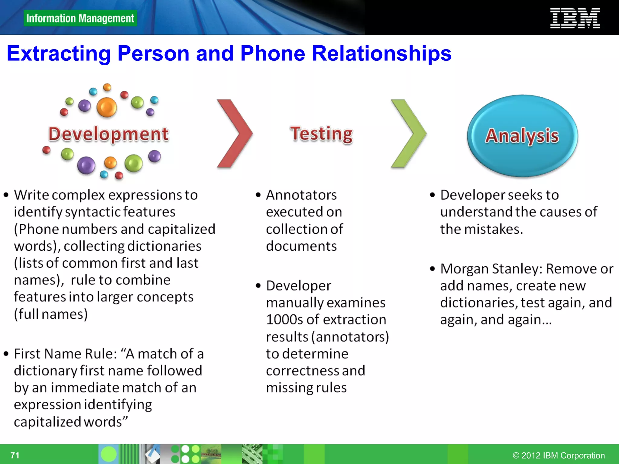 Extracting Person and Phone Relationships




71                                          © 2012 IBM Corporation
 