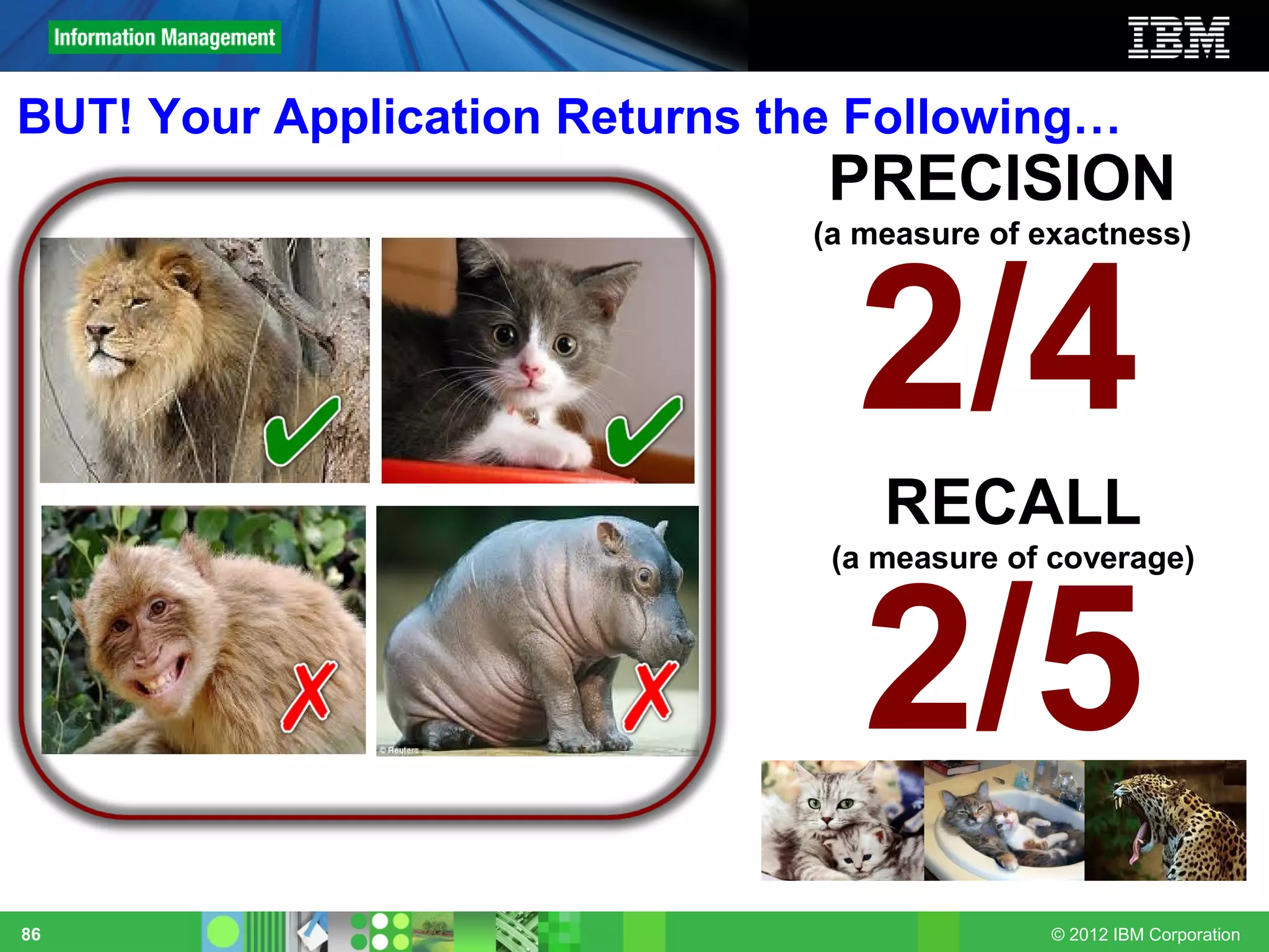 BUT! Your Application Returns the Following…
                                PRECISION
                               (a measure of exactness)




                                 2/4
                                   RECALL
                                (a measure of coverage)




                                  2/5
86                                            © 2012 IBM Corporation
 