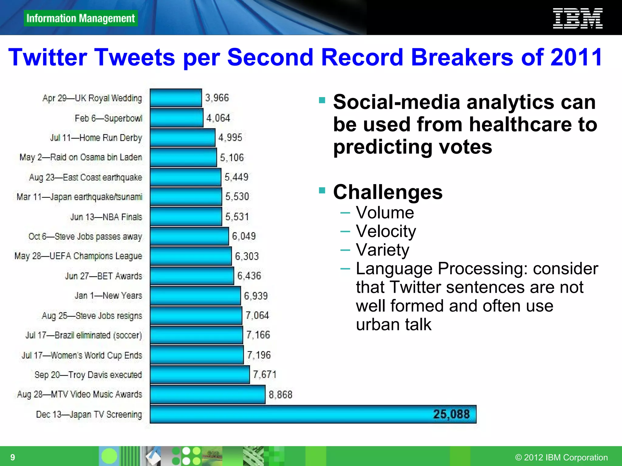 Twitter Tweets per Second Record Breakers of 2011
                          Social-media analytics can
                           be used from healthcare to
                           predicting votes

                          Challenges
                           –   Volume
                           –   Velocity
                           –   Variety
                           –   Language Processing: consider
                               that Twitter sentences are not
                               well formed and often use
                               urban talk




9                                                 © 2012 IBM Corporation
 