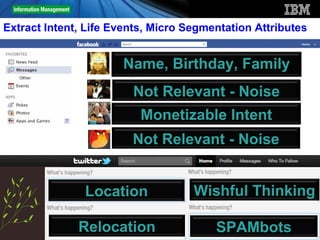 Extract Intent, Life Events, Micro Segmentation Attributes

                       Chloe

                           Name, Birthday, Family
                       Tom Sit

                                 Not Relevant - Noise
                       Tina Mu

                                  Monetizable Intent
                       Jo Jobs
                                 Not Relevant - Noise


               Location                  Wishful Thinking

11
              Relocation
                 Monetizable Intent
                                            SPAMbots
                                                   © 2012 IBM Corporation
 