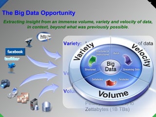 The Big Data Opportunity
Extracting insight from an immense volume, variety and velocity of data,
            in context, beyond what was previously possible.


                             Variety: Manage the complexity of data
                                       in many different structures,
                                       ranging from relational, to
                                       logs,
                                        to raw text
                             Velocity:
                                       Streaming data and large
                                       volume data movement
                             Volume:
                                       Scale from Terabytes to
                                       Petabytes (1K TBs) to
                                       Zettabytes (1B TBs)
14                                                          © 2012 IBM Corporation
 