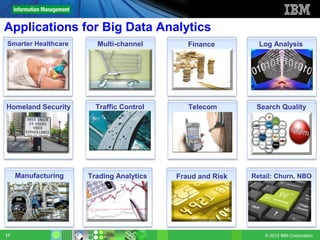 Applications for Big Data Analytics
Smarter Healthcare     Multi-channel        Finance         Log Analysis
                           sales




Homeland Security      Traffic Control      Telecom        Search Quality




     Manufacturing   Trading Analytics   Fraud and Risk   Retail: Churn, NBO




17                                                            © 2012 IBM Corporation
 