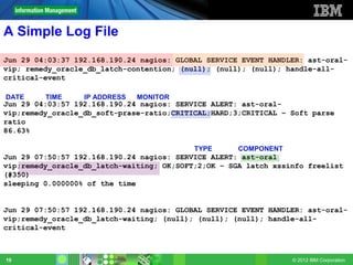 A Simple Log File
Jun 29 04:03:37 192.168.190.24 nagios: GLOBAL SERVICE EVENT HANDLER: ast-oral-
vip; remedy_oracle_db_latch-contention; (null); (null); (null); handle-all-
critical-event

DATE     TIME     IP ADDRESS   MONITOR
Jun 29 04:03:57 192.168.190.24 nagios: SERVICE ALERT: ast-oral-
vip;remedy_oracle_db_soft-prase-ratio;CRITICAL;HARD;3;CRITICAL – Soft parse
ratio
86.63%

                                           TYPE      COMPONENT
Jun 29 07:50:57 192.168.190.24 nagios: SERVICE ALERT: ast-oral
vip;remedy_oracle_db_latch-waiting; OK;SOFT;2;OK – SGA latch xssinfo freelist
(#350)
sleeping 0.000000% of the time


Jun 29 07:50:57 192.168.190.24 nagios: GLOBAL SERVICE EVENT HANDLER: ast-oral-
vip;remedy_oracle_db_latch-waiting; (null); (null); (null); handle-all-
critical-event



19                                                               © 2012 IBM Corporation
 