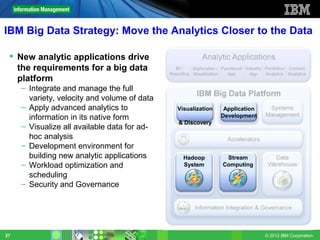 IBM Big Data Strategy: Move the Analytics Closer to the Data

  New analytic applications drive                        Analytic Applications
   the requirements for a big data               BI /   Exploration / Functional Industry Predictive Content
                                              Reporting Visualization    App
                                                                                                       BI /
                                                                                   App Analytics Analytics
   platform                                                                                          Reportin
                                                                                                        g
     – Integrate and manage the full
                                                         IBM Big Data Platform
       variety, velocity and volume of data
     – Apply advanced analytics to              Visualization        Application          Systems
                                                                    Development          Management
       information in its native form            & Discovery
     – Visualize all available data for ad-
       hoc analysis                                                    Accelerators
     – Development environment for
       building new analytic applications          Hadoop
                                                   Hadoop              Stream
                                                                      Stream                Data
     – Workload optimization and                   System
                                                   System            Computing
                                                                     Computing            Warehouse
       scheduling
     – Security and Governance

                                                       Information Integration & Governance




27                                                                                       © 2012 IBM Corporation
 
