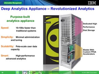 Deep Analytics Appliance – Revolutionized Analytics

       Purpose-built
     analytics appliance
                                             Dedicated High
                                             Performance
Speed:       10-100x faster than
             traditional systems             Disk Storage


Simplicity: Minimal administration
         and tuning

Scalability: Peta-scale user data
         capacity                            Blades With
                                             Custom FPGA
                                             Accelerators
Smart:       High-performance
     advanced analytics




29                                          © 2012 IBM Corporation
 