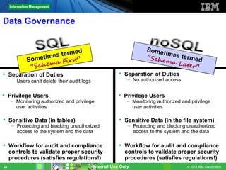 Data Governance


                              ed                                     Some
                  im es term                                         “Sche
                                                                          times
                                                                                t e r me
            Somet     a Fi rs
                              t”                                           ma L         d
                   m                                                             ater”
             “Sche
 Separation of Duties                                    Separation of Duties
     – Users can’t delete their audit logs                   – No authorized access


 Privilege Users                                         Privilege Users
     – Monitoring authorized and privilege                   – Monitoring authorized and privilege
       user activities                                         user activities

 Sensitive Data (in tables)                              Sensitive Data (in the file system)
     – Protecting and blocking unauthorized                  – Protecting and blocking unauthorized
       access to the system and the data                       access to the system and the data

 Workflow for audit and compliance                       Workflow for audit and compliance
  controls to validate proper security                     controls to validate proper security
  procedures (satisfies regulations!)                      procedures (satisfies regulations!)
32                                           Internal Use Only                         © 2012 IBM Corporation
 