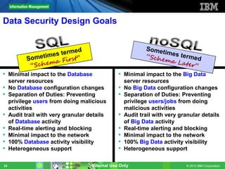 Data Security Design Goals


                          ed                            Some
               imes term                                     tim
                                                        “Sche es termed
         Somet    a Fi rs
                          t”                                  ma L
                m                                                  ater”
          “Sche
 Minimal impact to the Database               Minimal impact to the Big Data
  server resources                              server resources
 No Database configuration changes            No Big Data configuration changes
 Separation of Duties: Preventing             Separation of Duties: Preventing
  privilege users from doing malicious          privilege users/jobs from doing
  activities                                    malicious activities
 Audit trail with very granular details       Audit trail with very granular details
  of Database activity                          of Big Data activity
 Real-time alerting and blocking              Real-time alerting and blocking
 Minimal impact to the network                Minimal impact to the network
 100% Database activity visibility            100% Big Data activity visibility
 Heterogeneous support                        Heterogeneous support

33                                Internal Use Only                     © 2012 IBM Corporation
 